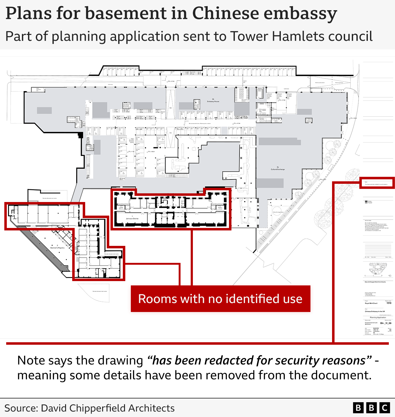 A floor plan for the basement of the Chinese embassy, which was part of the planning application submitted to Tower Hamlets council. The image highlights two areas of the basement containing rooms with no identified use and also points out a note on the document which says the drawing has been redacted for security reasons.