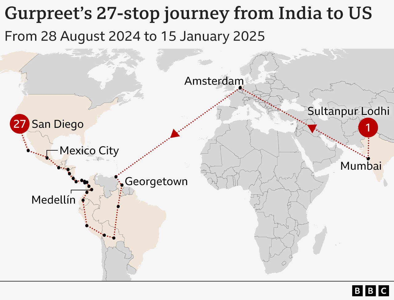 Map showing Gurpreet's 27-stop journey from India to the US, beginning in Sultanpur Lodhi in Punjab, before travelling to Mumbai, Amsterdam, Trinidad and Tobago and Georgetown in Guyana. He then makes a long journey overland through South America, first heading south to La Paz in Bolivia before heading northwards to Medillin in Columbia, through central America and eventually across the US border to San Diego.