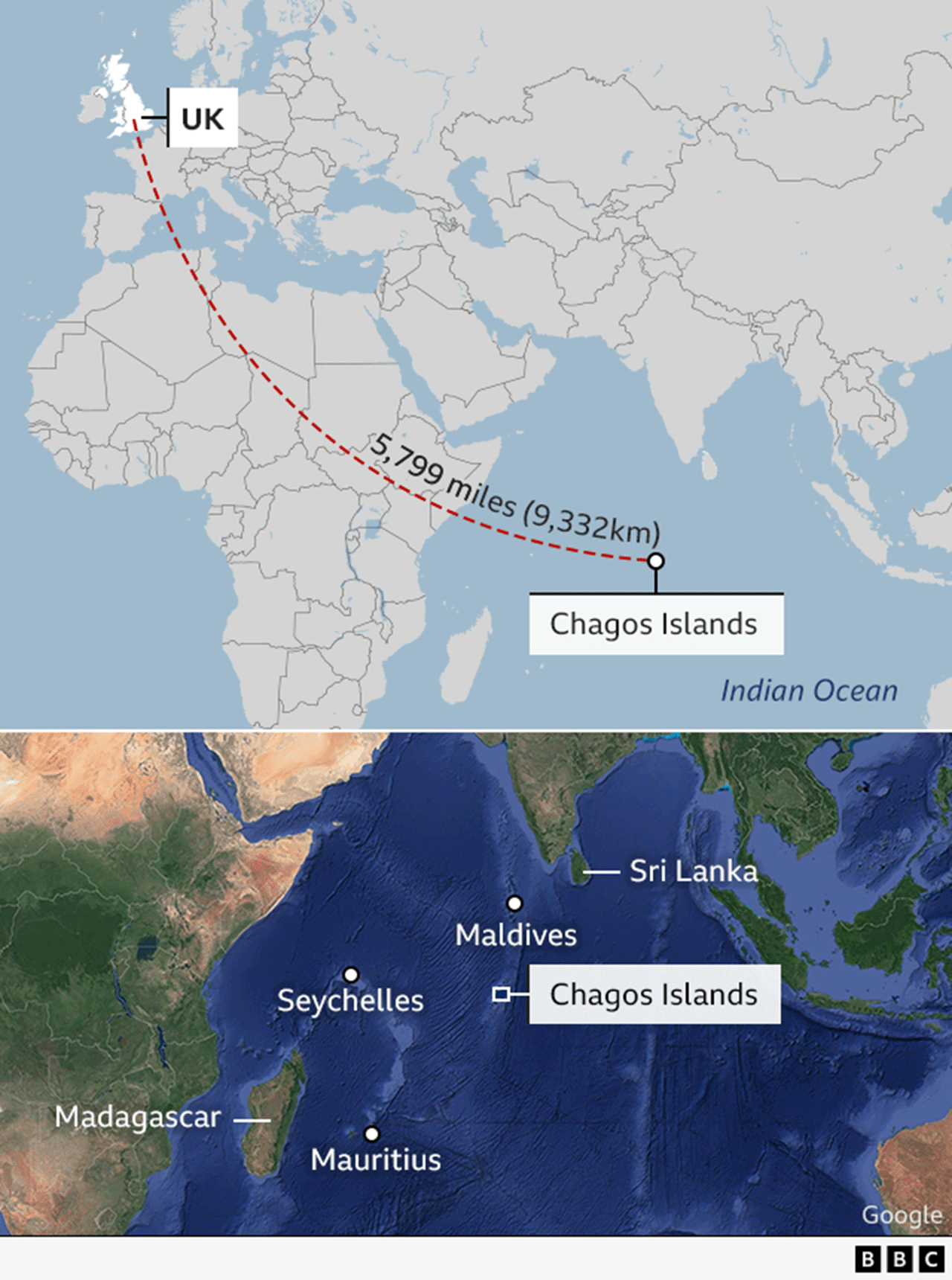 The image shows two maps. One map shows the distance of the Chagos Islands to the UK. The other map shows the Chagos Islands in relation to the coast of Africa, India and Southeast Asia.