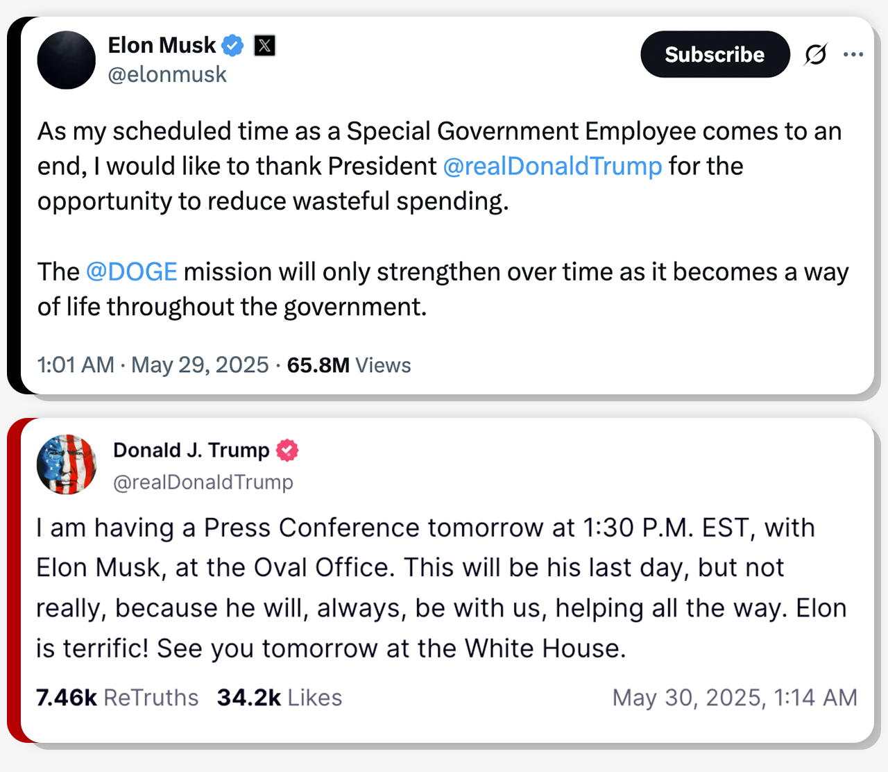 In a post on X, Elon Musk writes: "As my scheduled time as a special government employee come sto an end I would like to thank President @realDonaldTrump for the opportunity to reduce wasteful spending. The DOGE mission will only strengthen over time as it become a way of life throughout government."
Below it, a Truth Social post from Donald Trump reads: "I am having a press conference tomorrow at 1:30 PM EST, with Elon Musk, at the Oval Office. This will be his last day, but not really, because he will, always, be with us, helping all the way. Elon is terrific! See you tomorrow at the White House."
