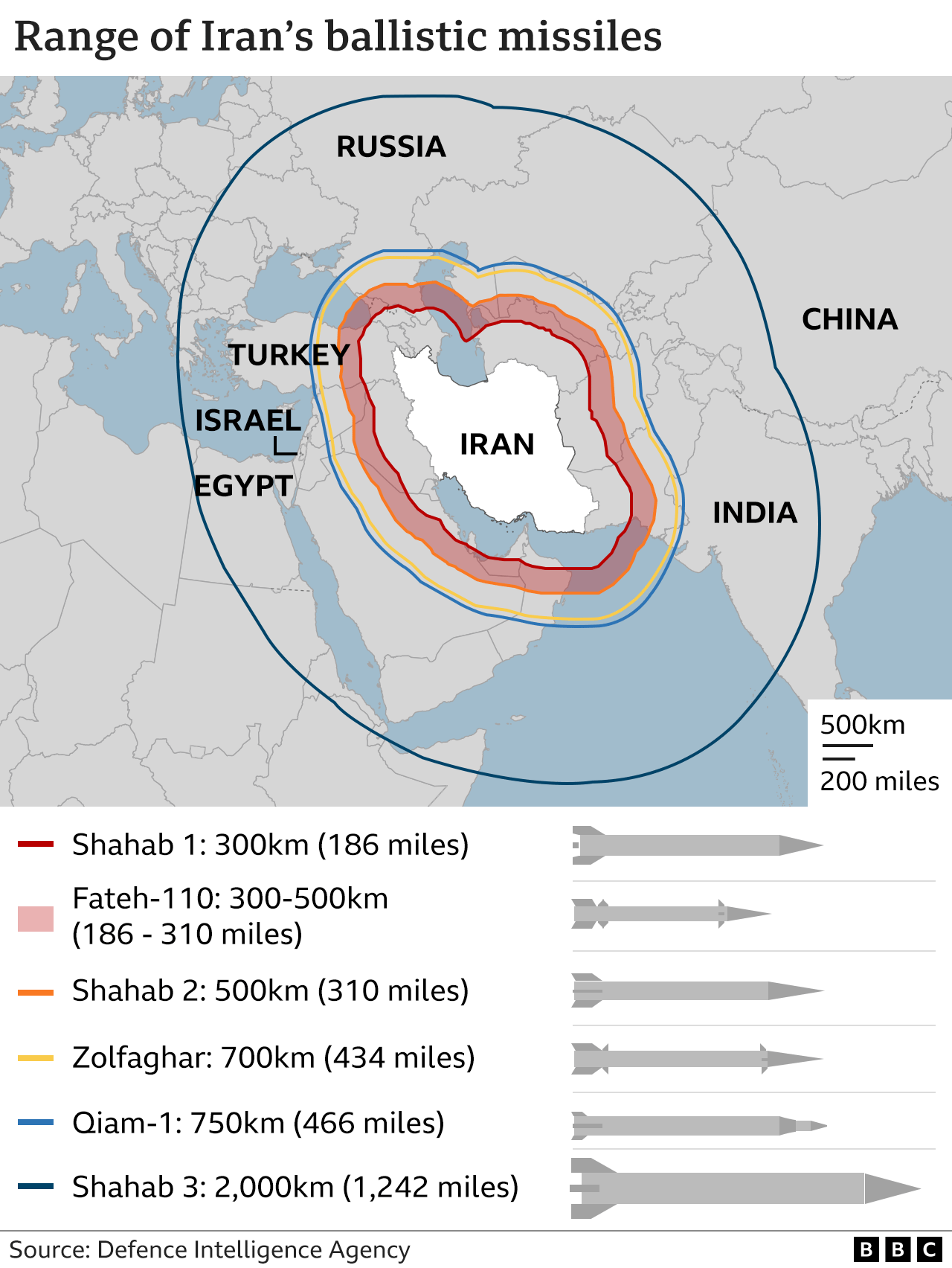 Iran missile range