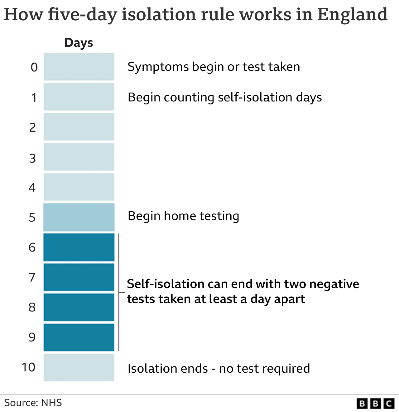 Isolation graphic