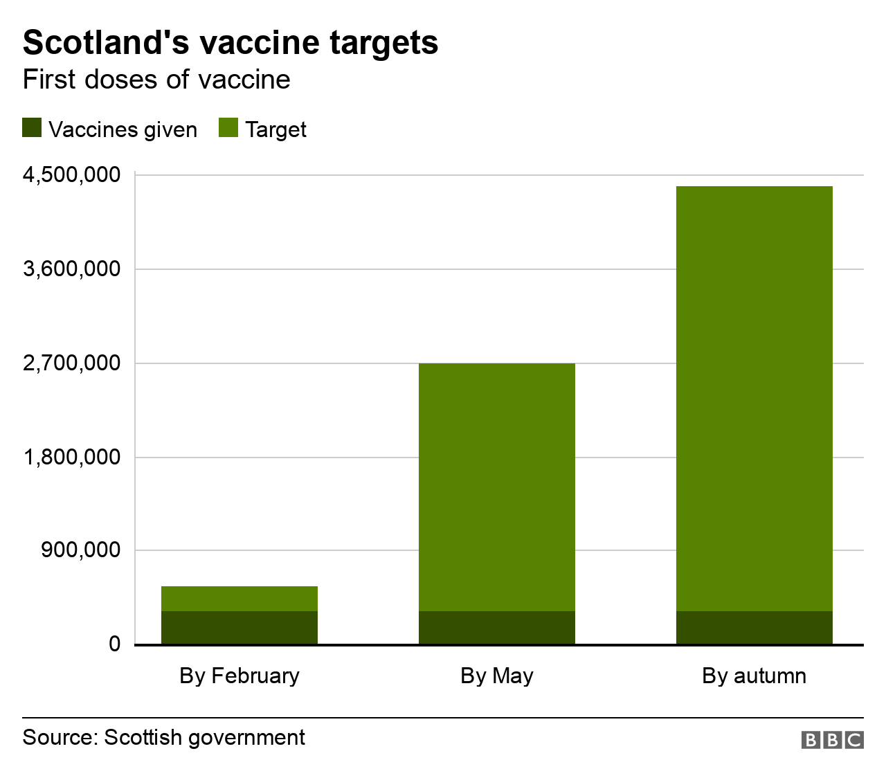 vaccine targets