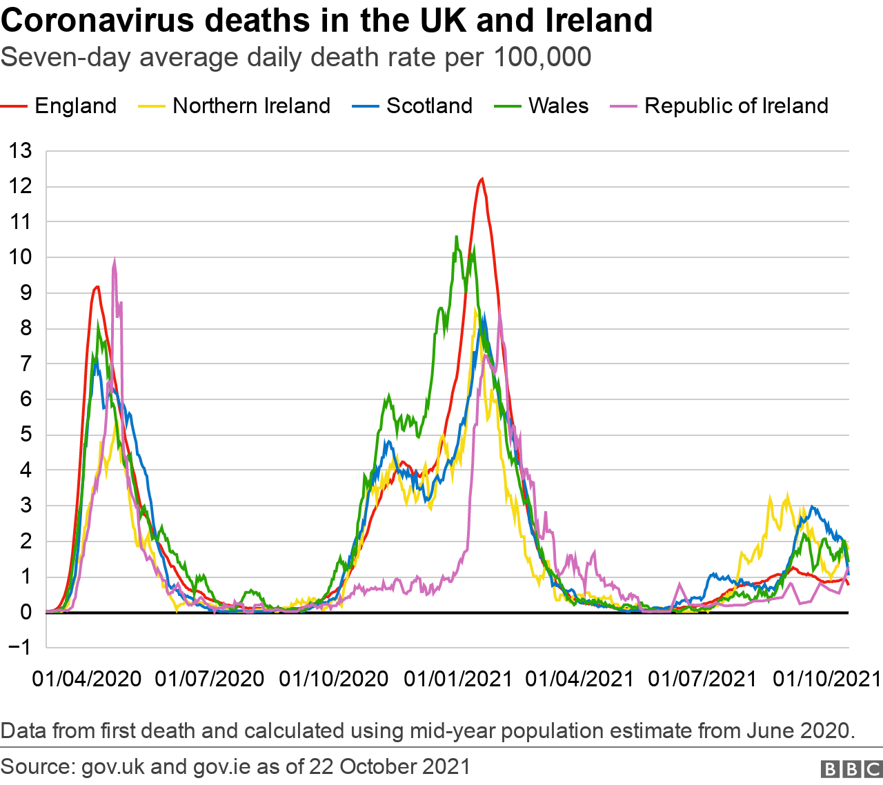 UK seven day deaths graphic