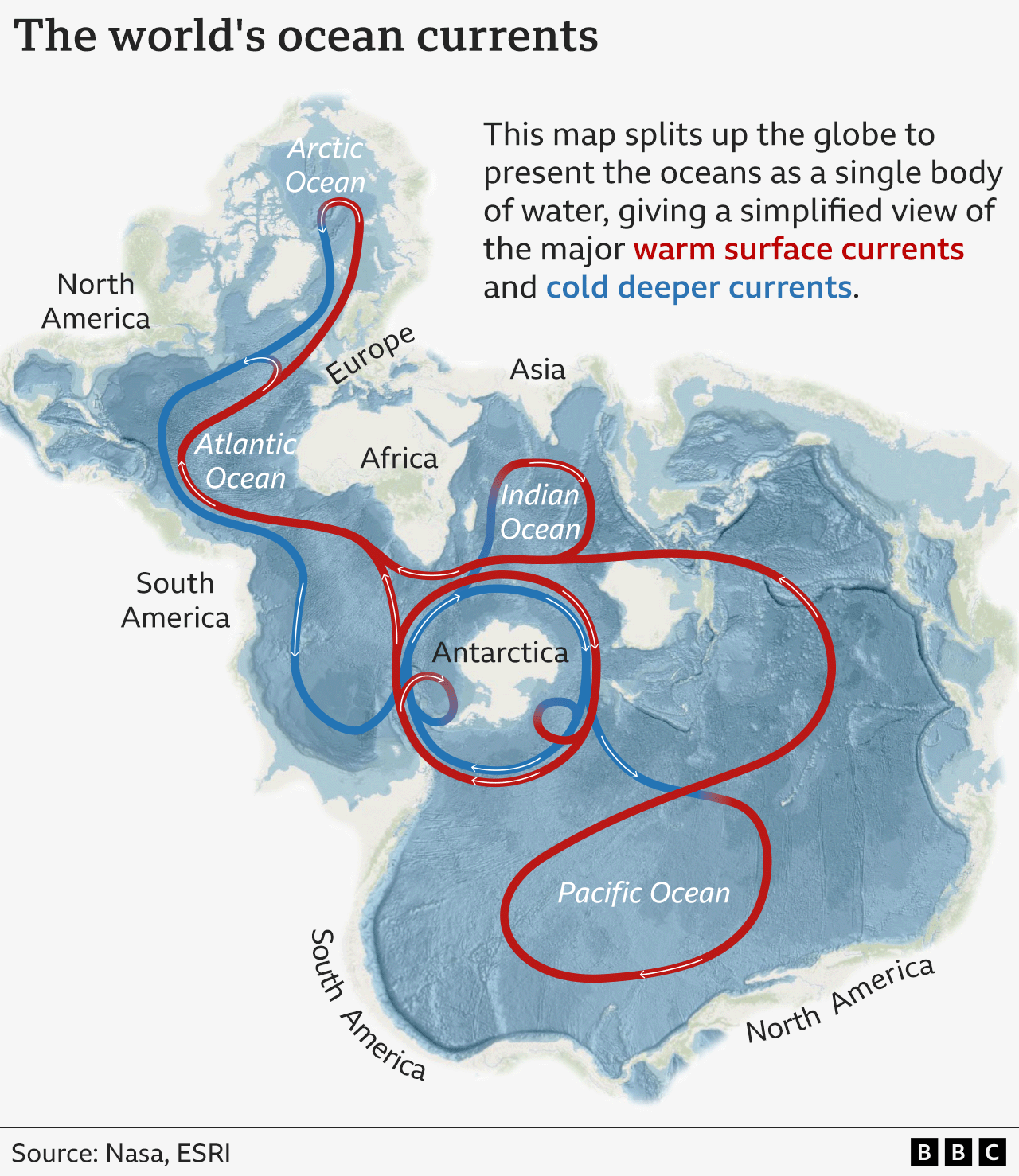The map shows the world's major ocean currents, with warm surface currents in red and colder, deeper currents in blue. The Atlantic Meridional Overturning Circulation (AMOC) forms part of this global system.