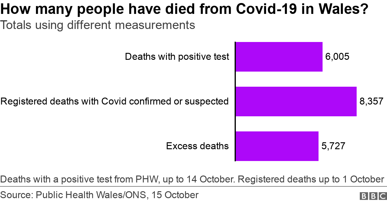 Deaths comparison