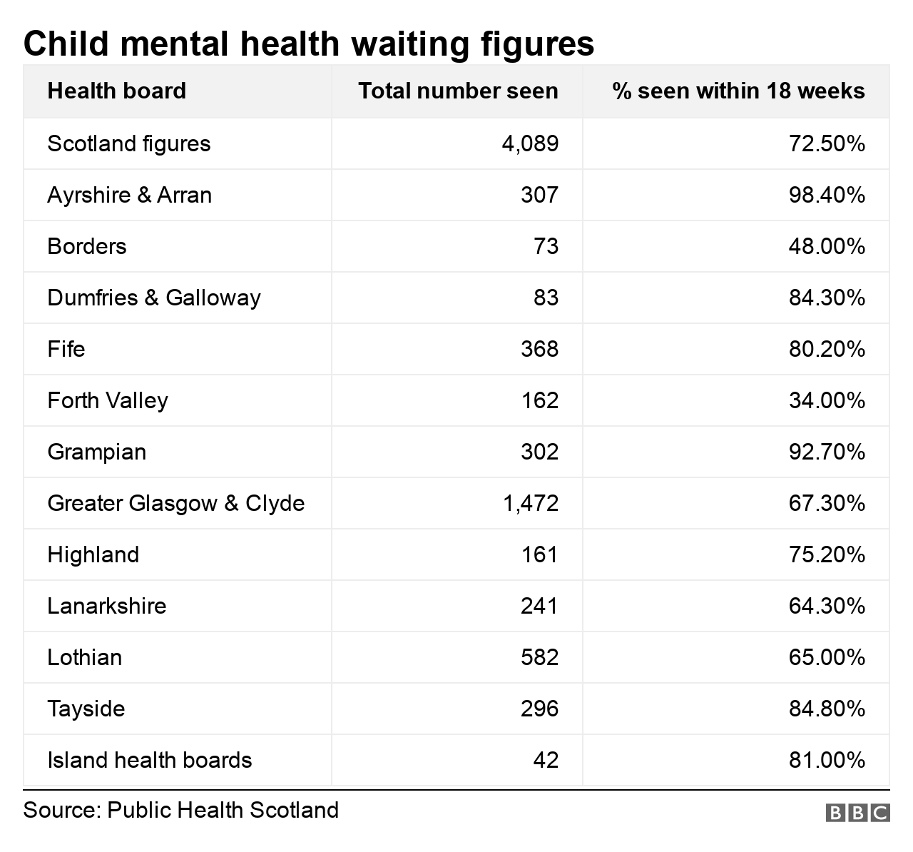 child mental health waiting figures