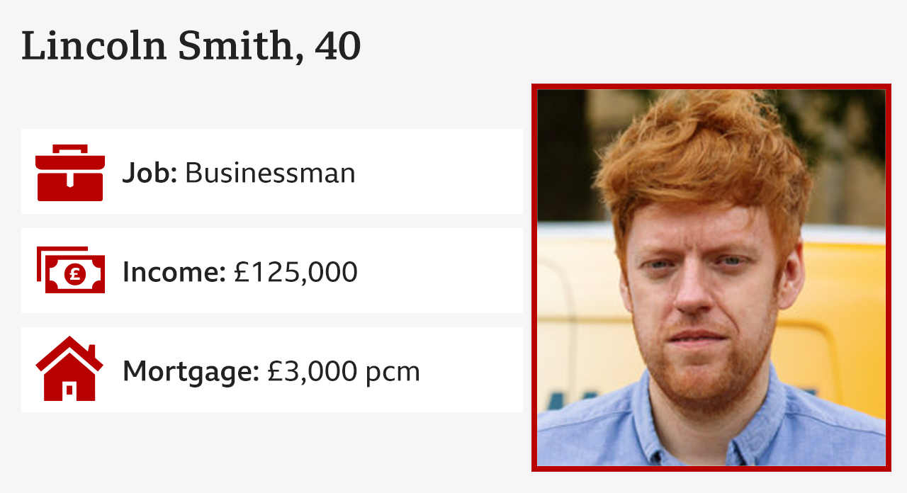 Card showing Lincoln Smith's photo and data like his job, income and mortgage