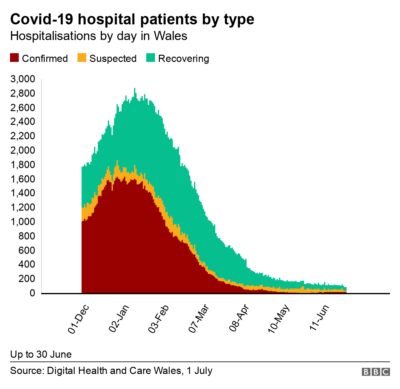 Covid graph