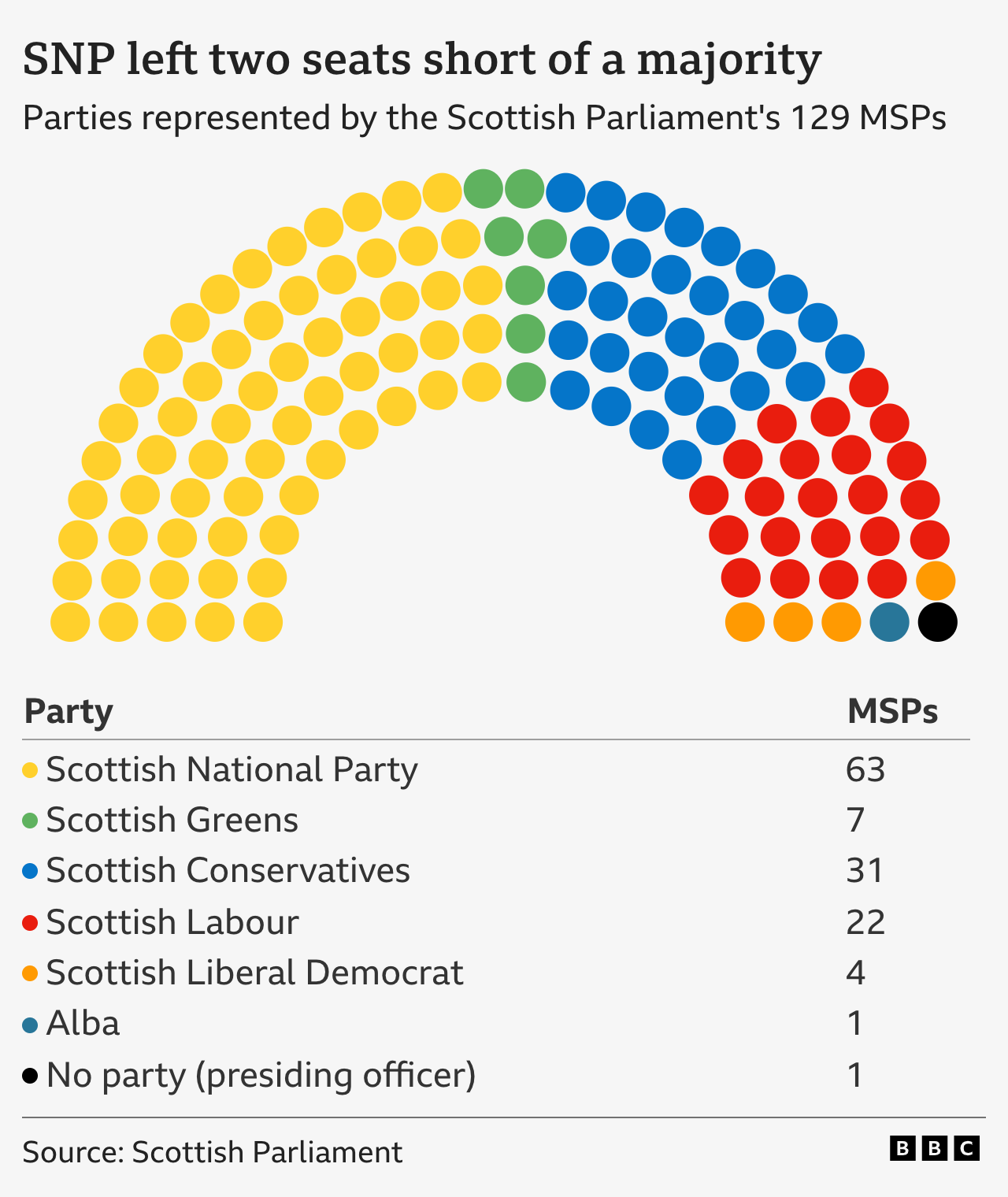 Holyrood seats 