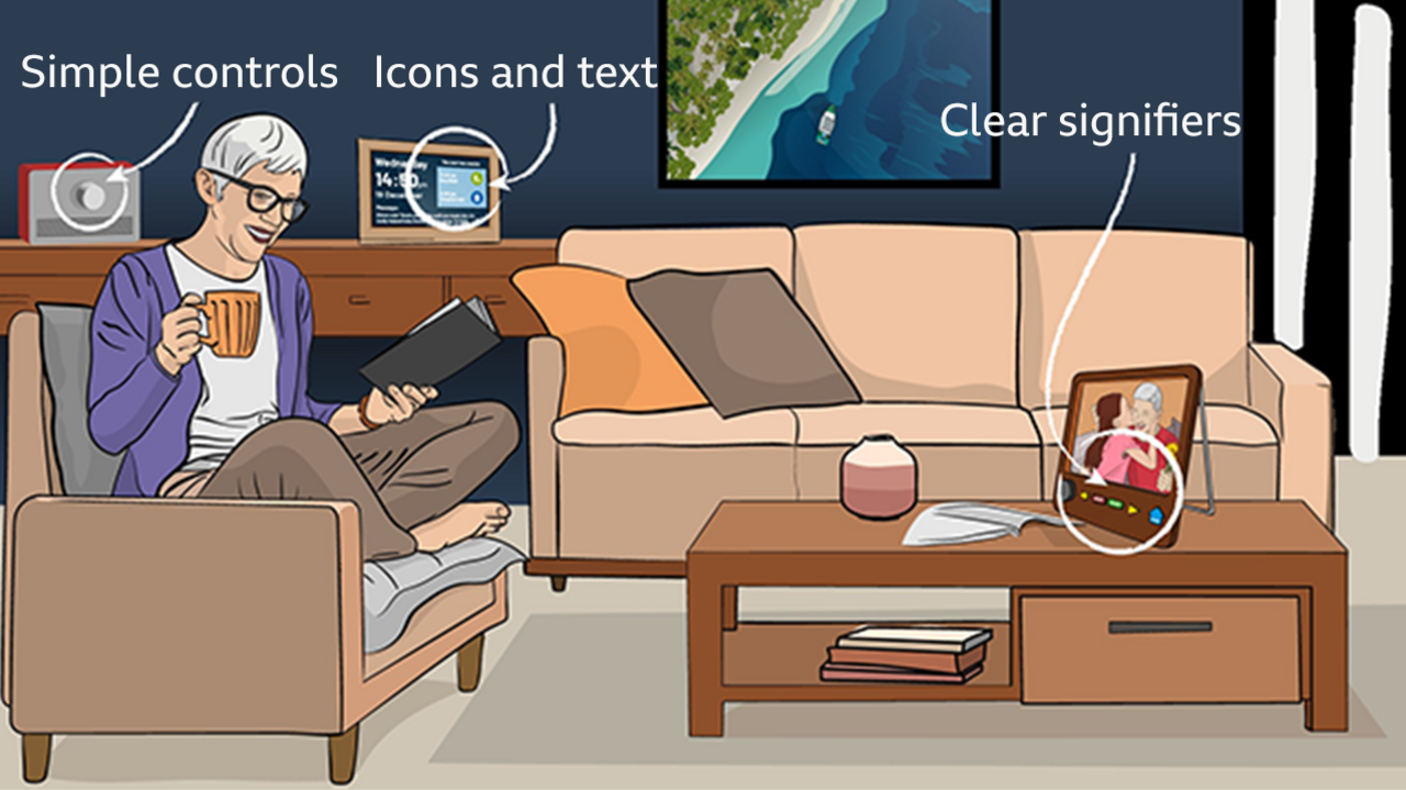 A cartoon image shows a lady sitting reading and devices developed by the Florence Project.