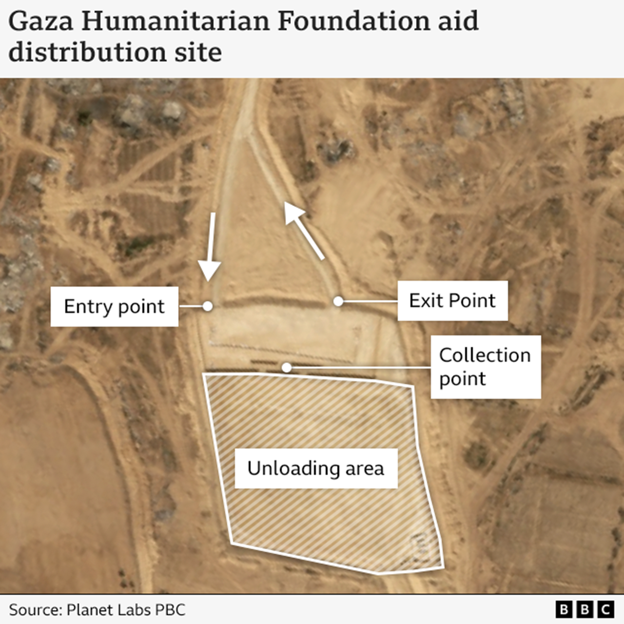 A satellite map showing the layout of one of the new distribution sites. It shows a large unloading area, an entry and exit and a location to collect supplies.
