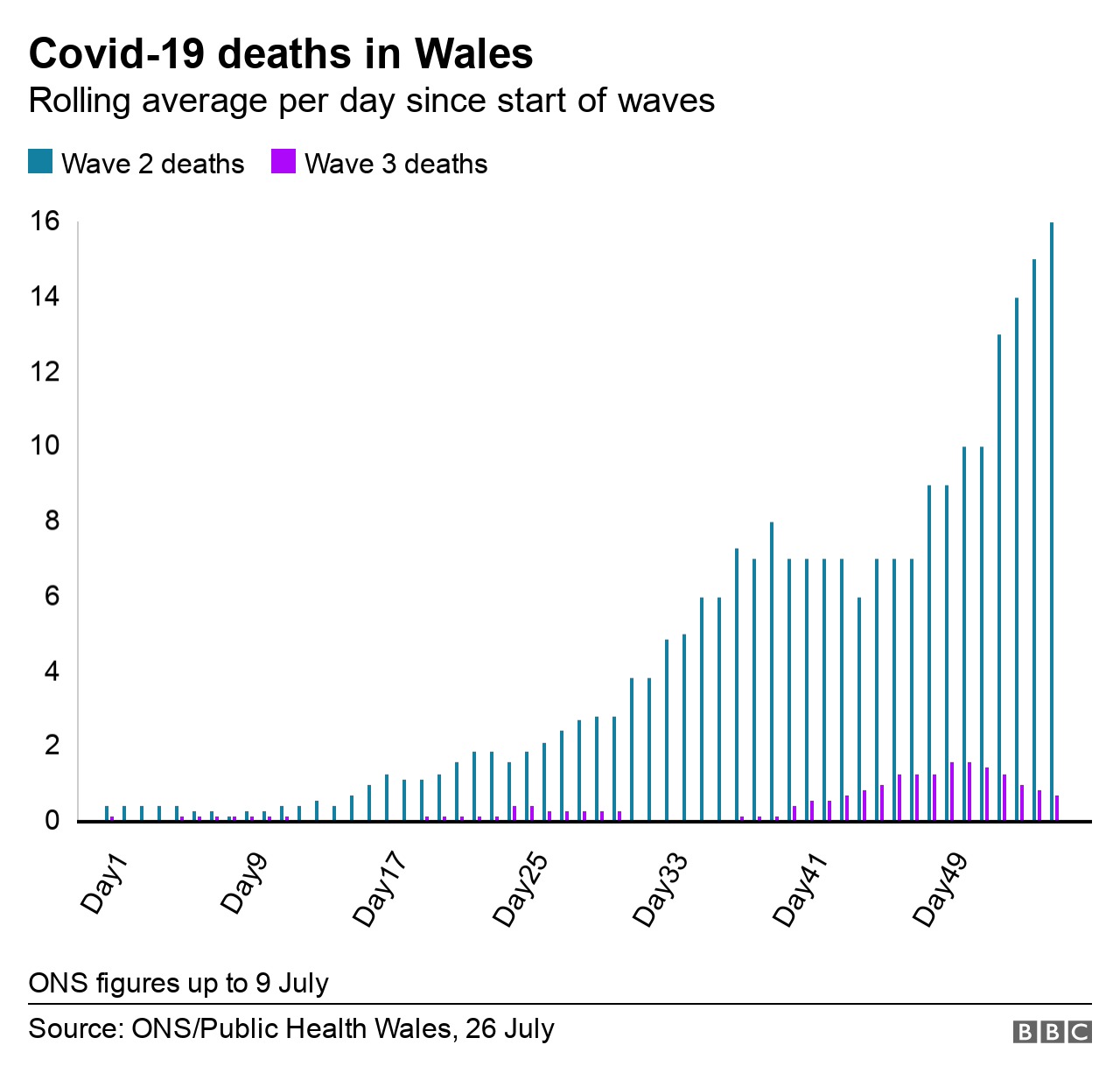 Death charts