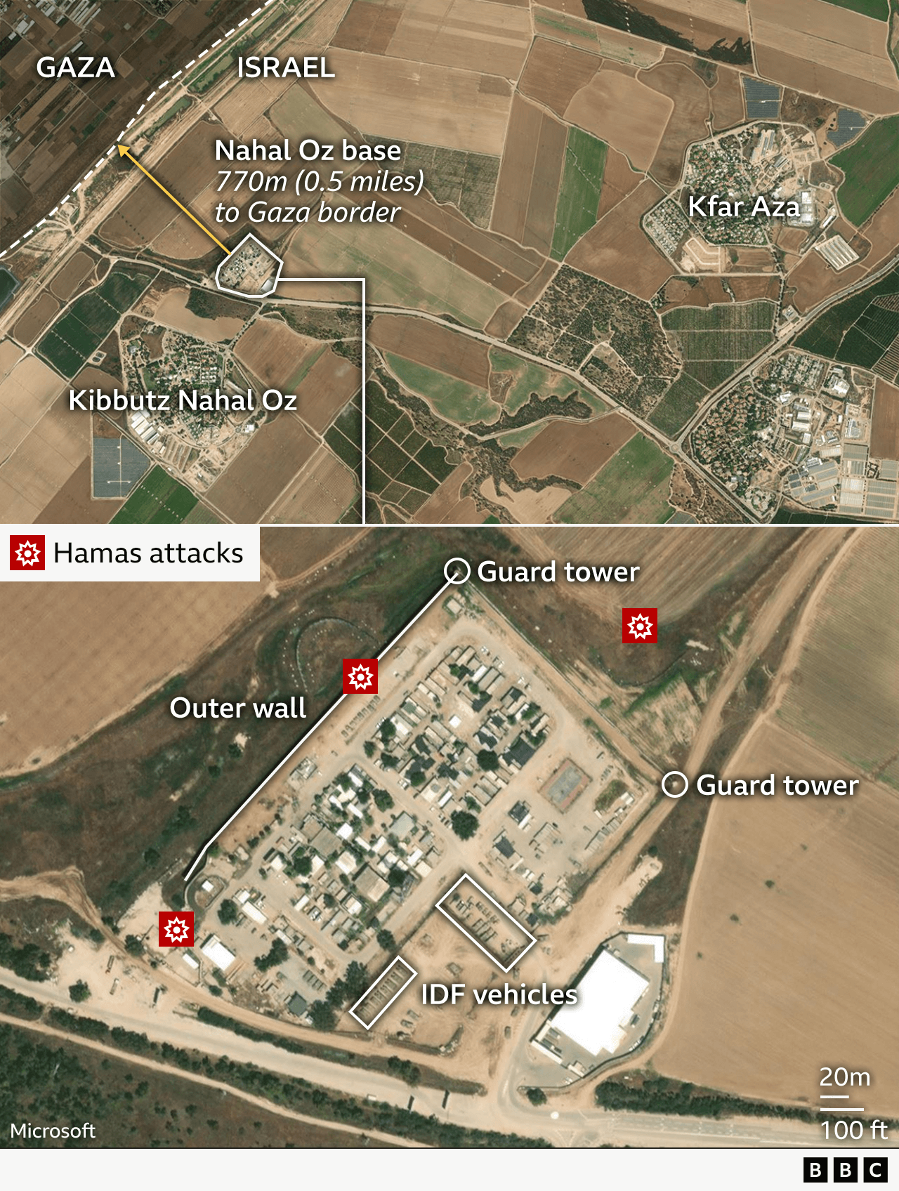 Two maps of Nahal Oz base - one showing it's proximity to the border fence (770 metres) - the other showing its layout with an outer wall and two guard towers marked.