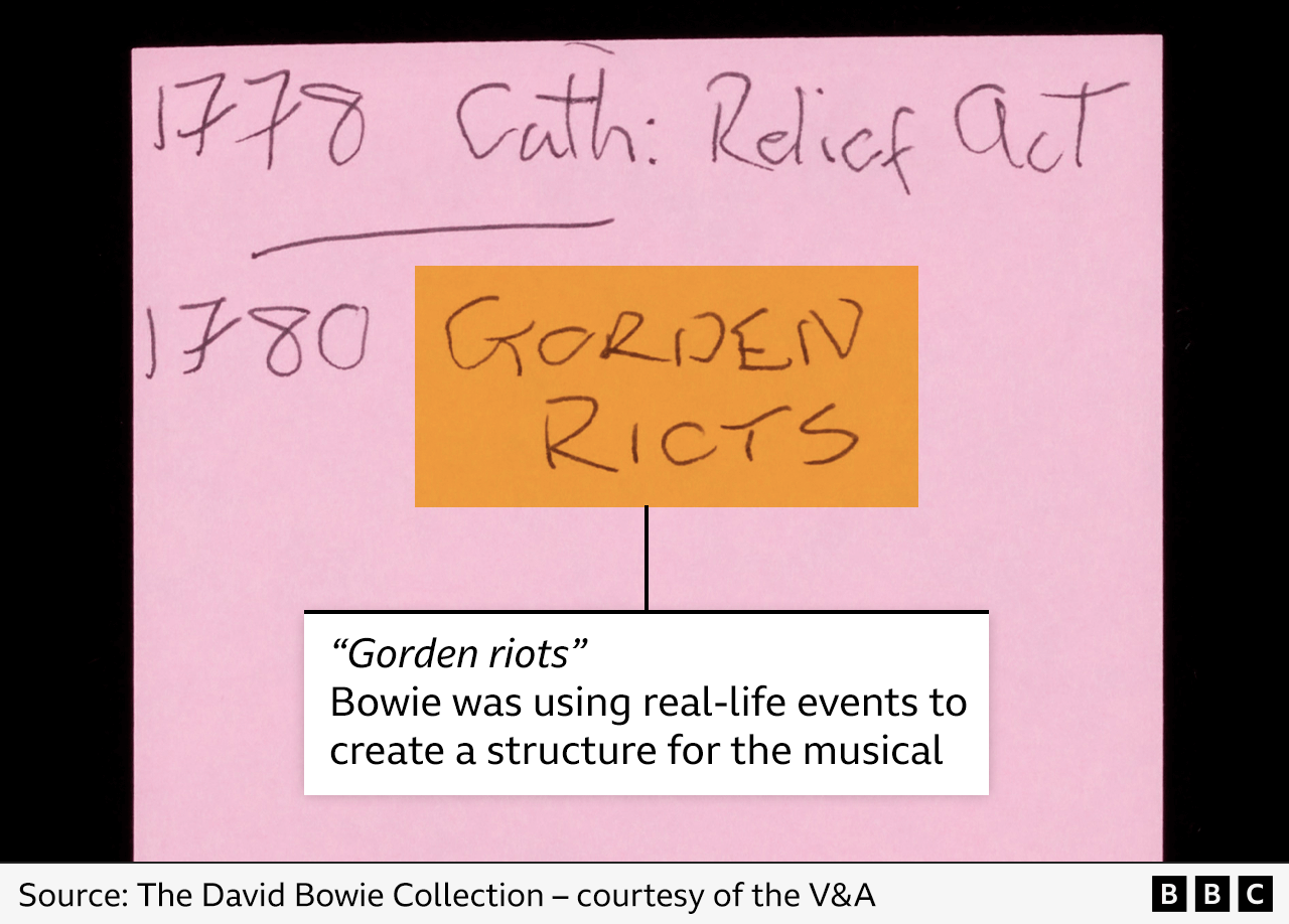 Close-up of one of David Bowie's sticky notes, which reads 'Gordon riots'