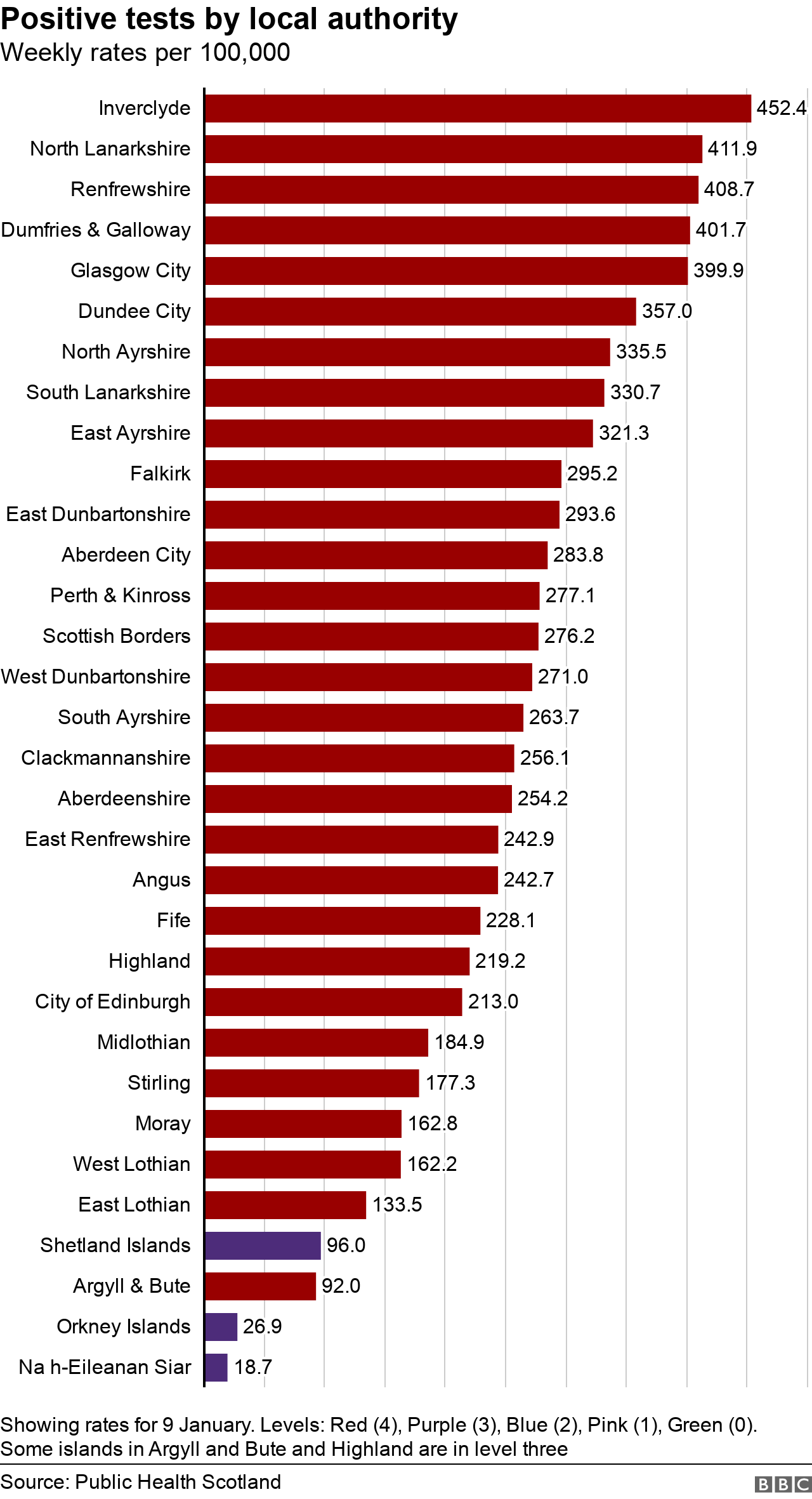 Council rates