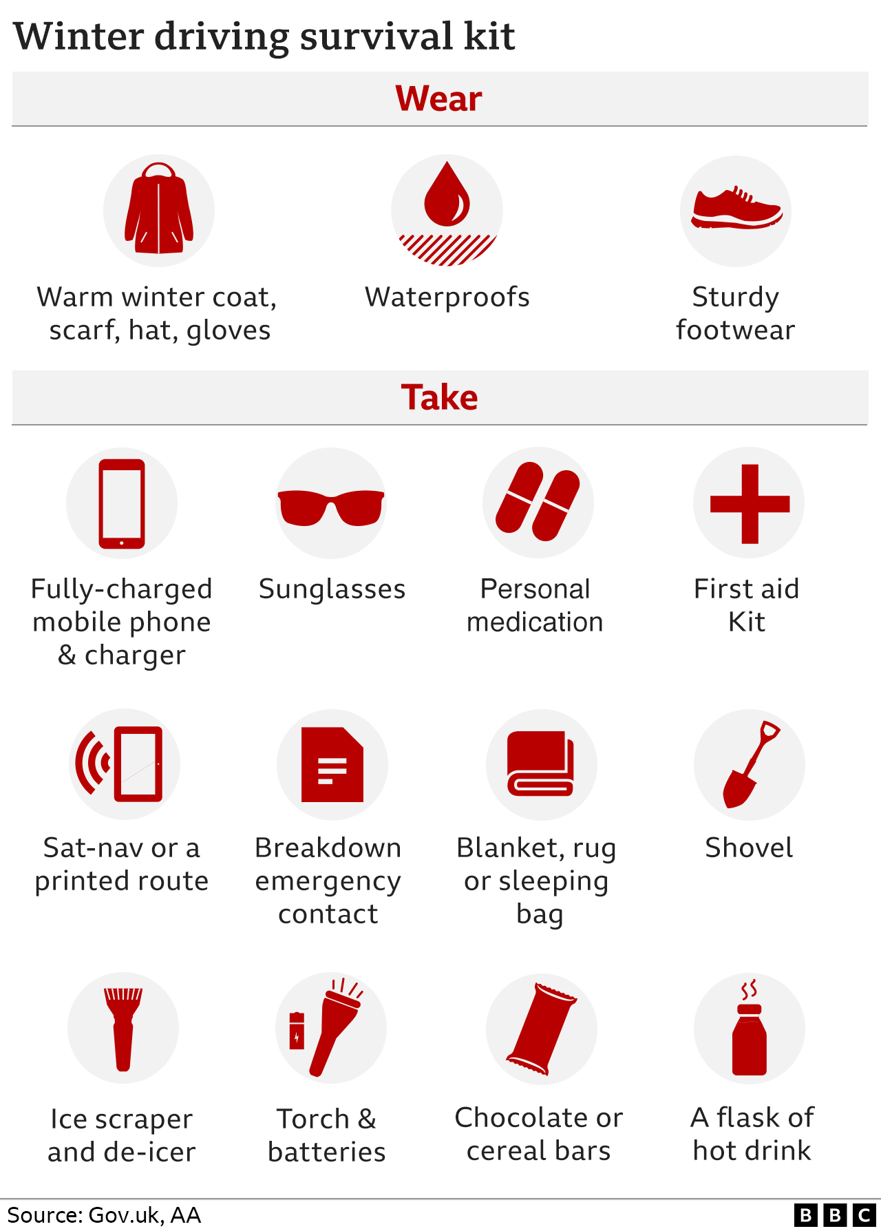 Graphic showing what to take when driving in winter including warm clothes, charged mobile, medication, first aid kit, blanket, shovel, ice-scraper, food and a hot drink.