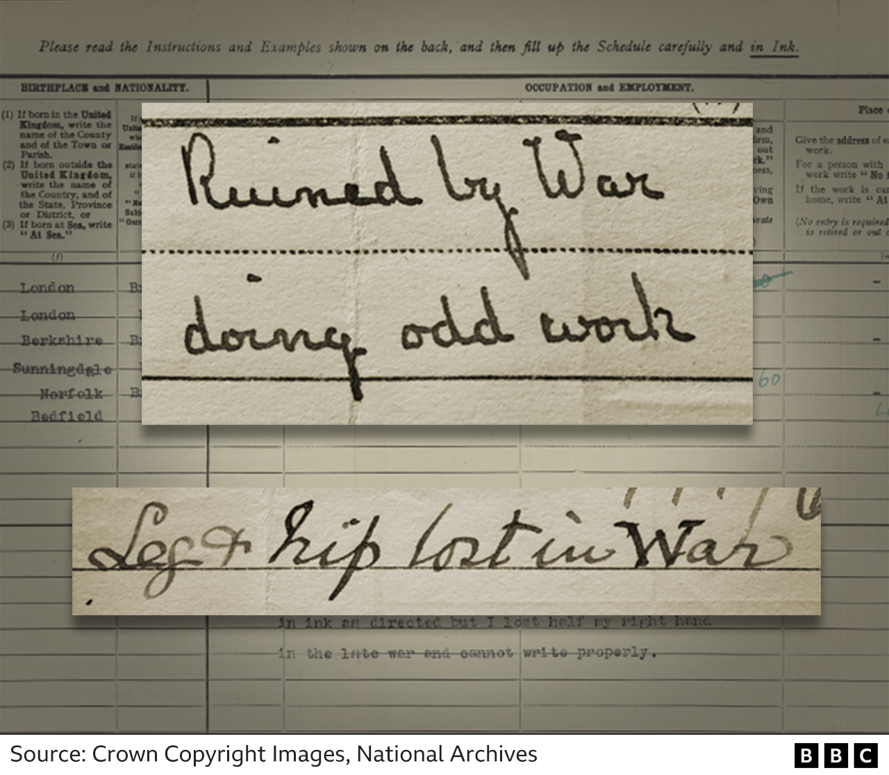 Extracts from two 1921 Census forms