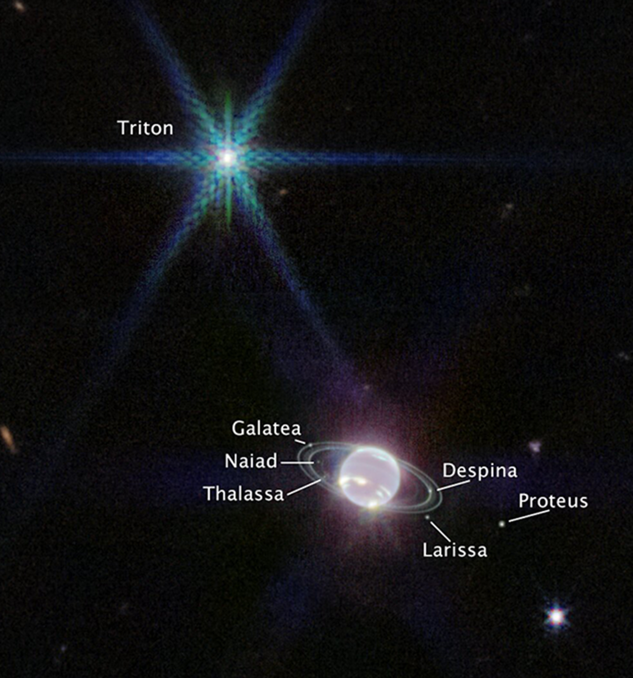 Neptune's 14 moons