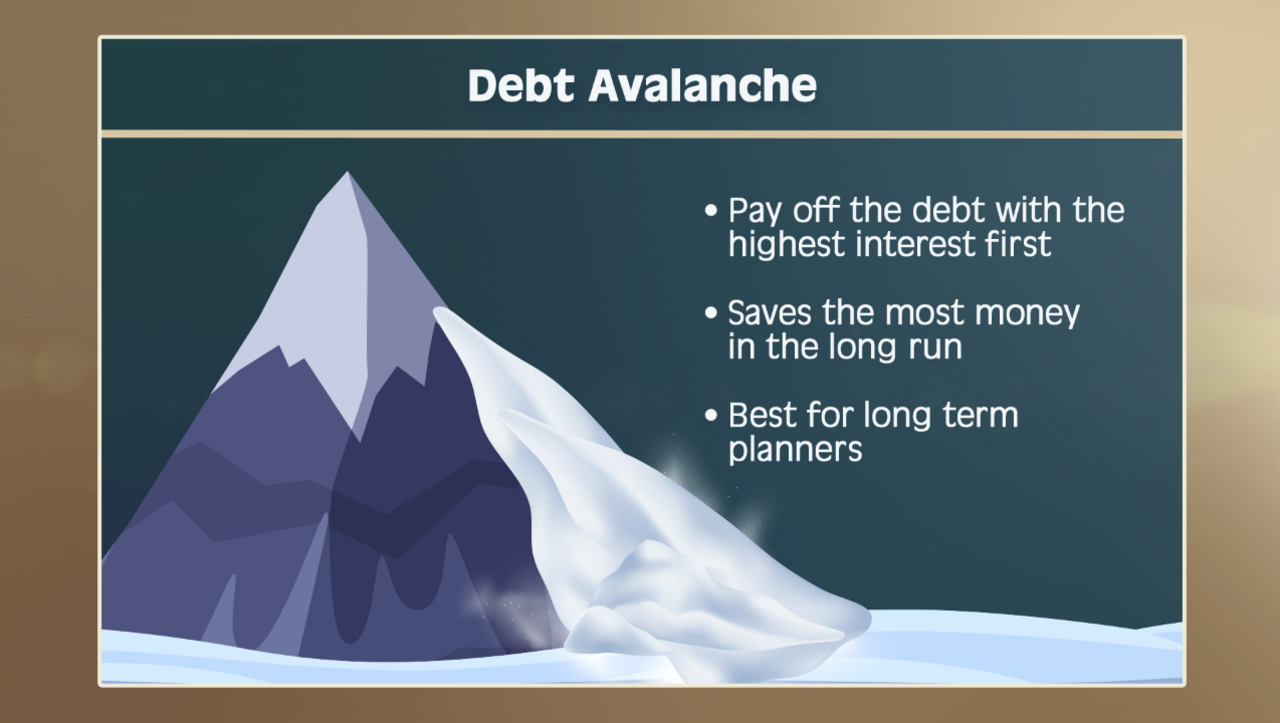 A method of paying off debt where you start with the highest interest rate and pay them off one at a time to save you the most money in the long term.