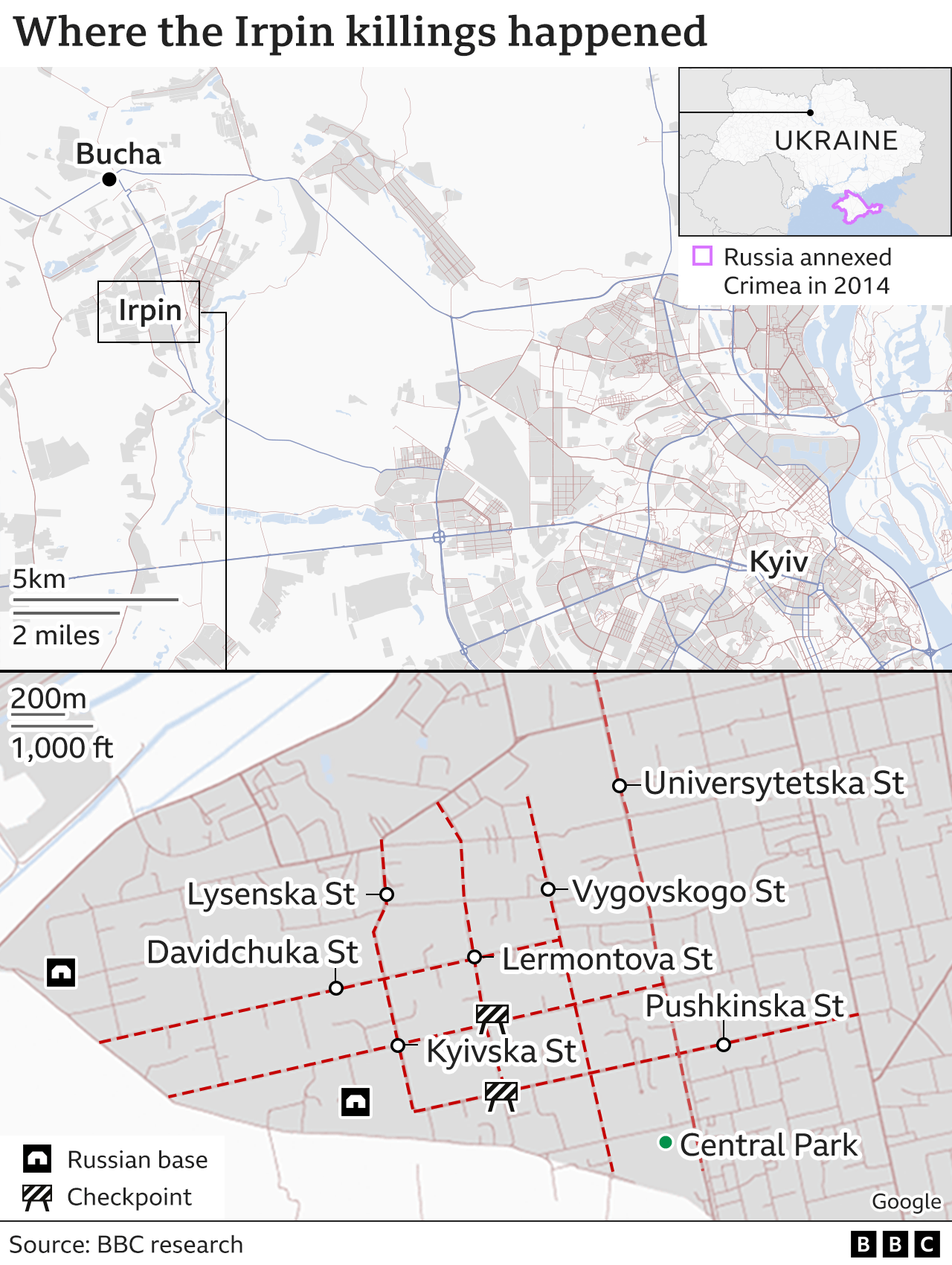 Map of Irpin