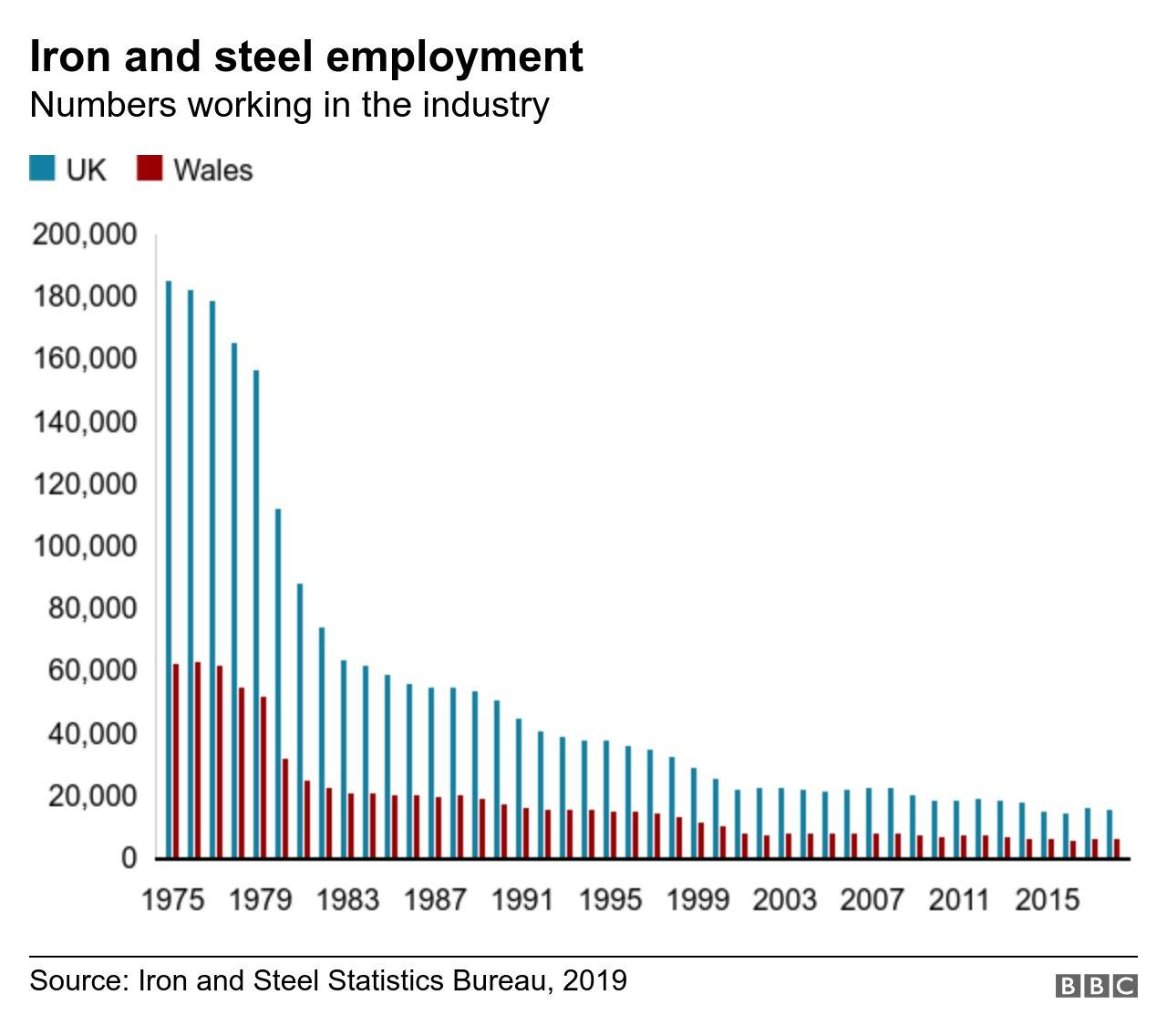 Jobs graphic