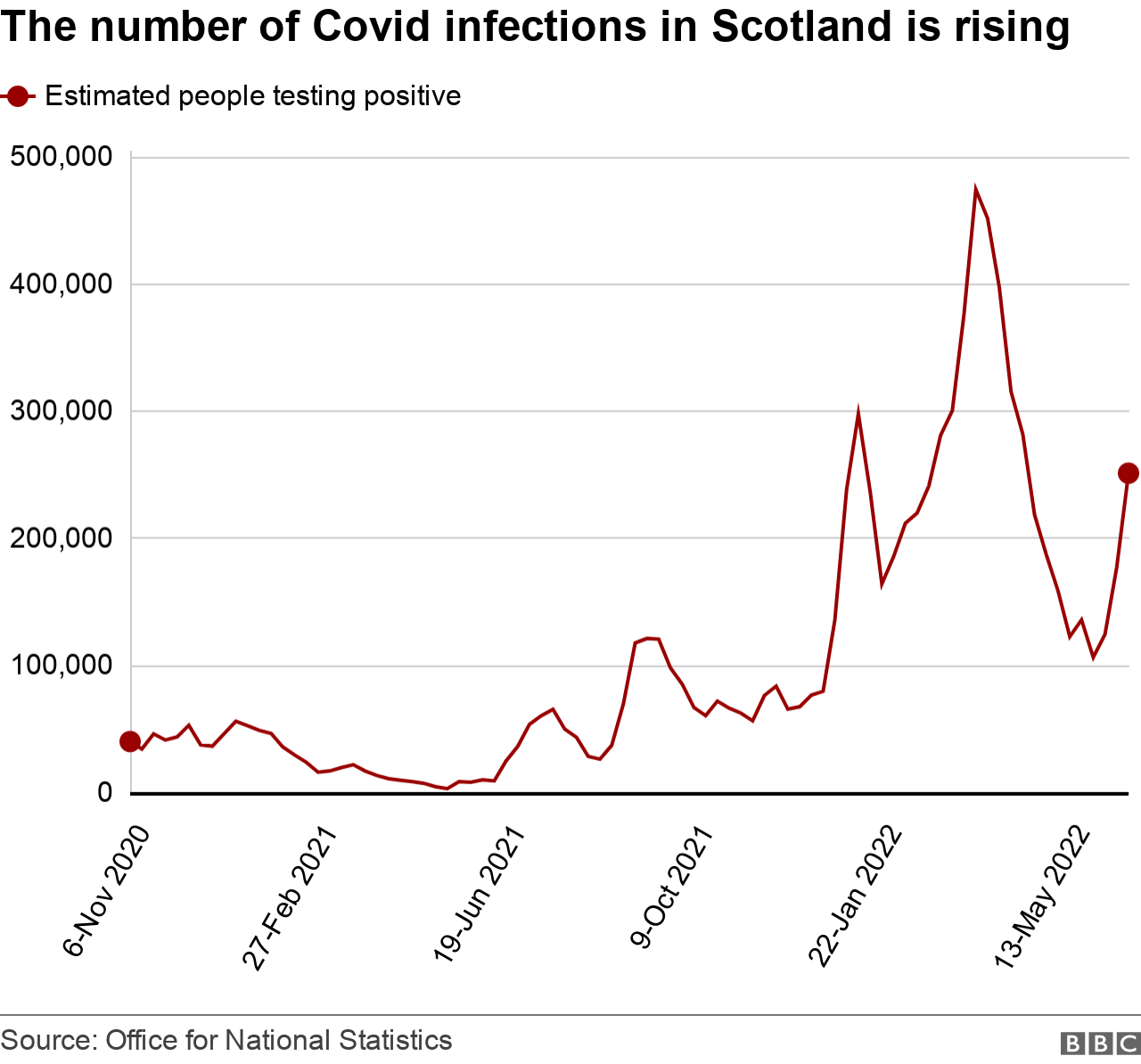 Covid cases