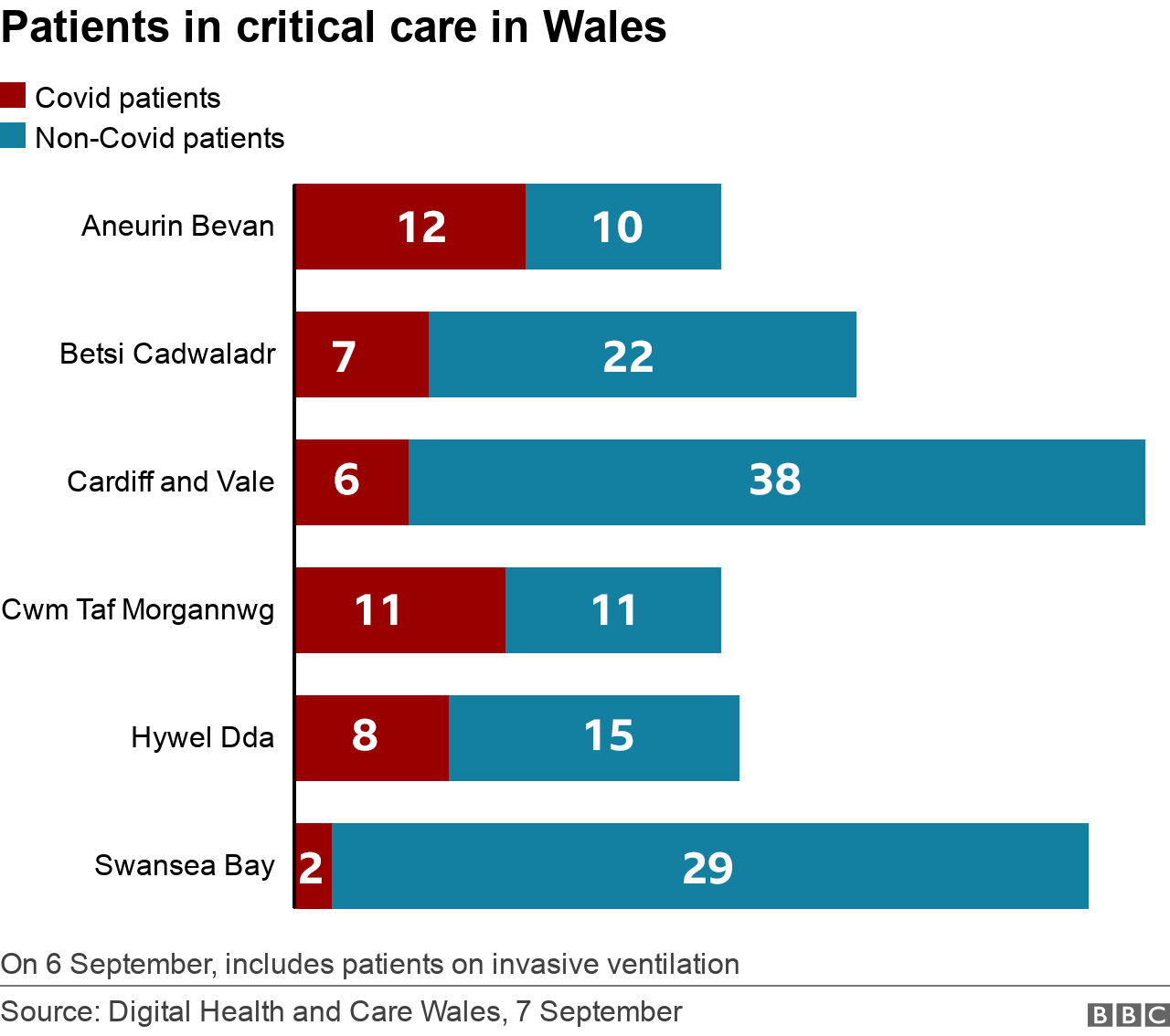 Critical care chart