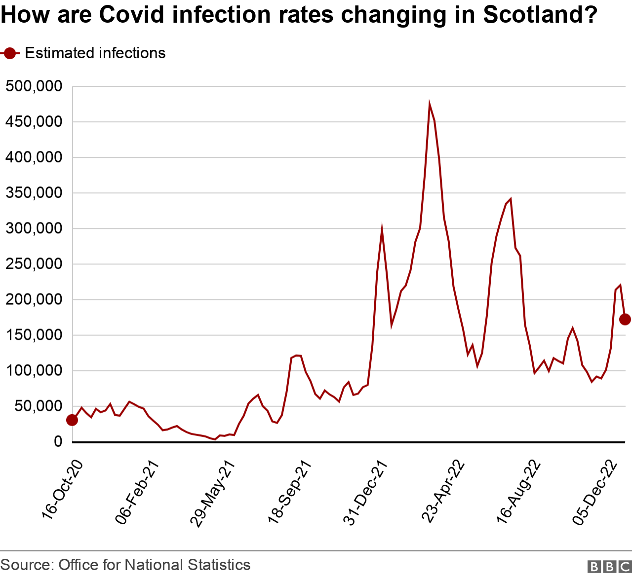 covid graph