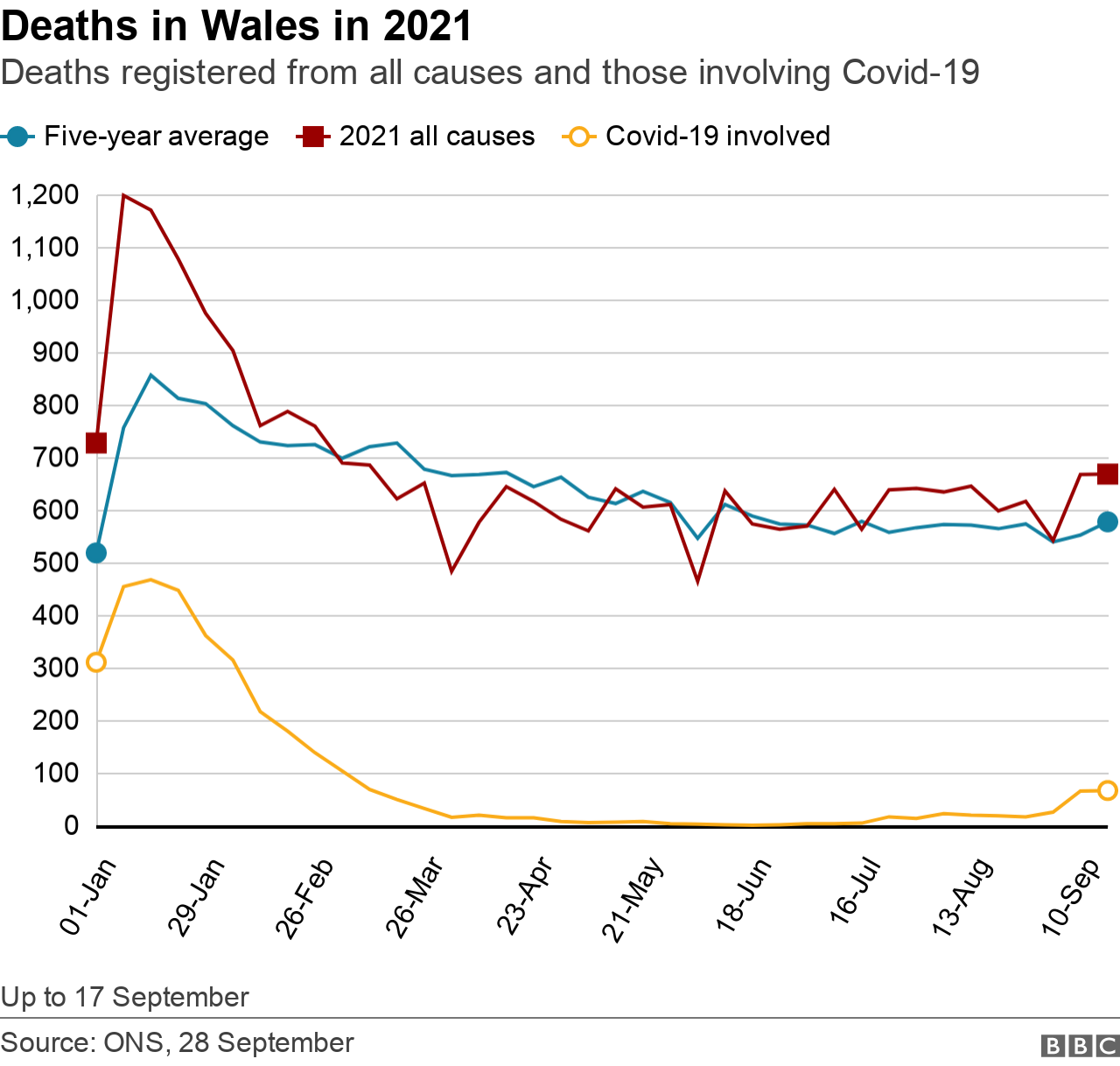 Excess deaths