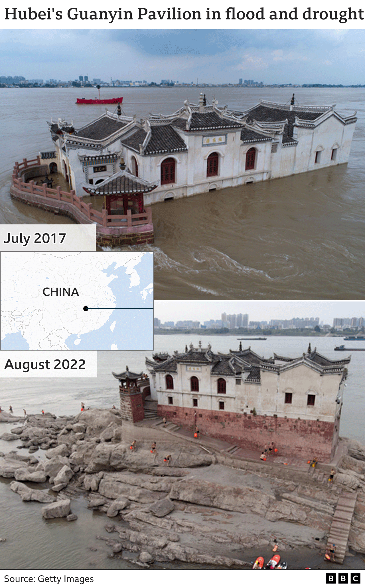 Comparison of water around Guanyin Pavilion in flood and drought