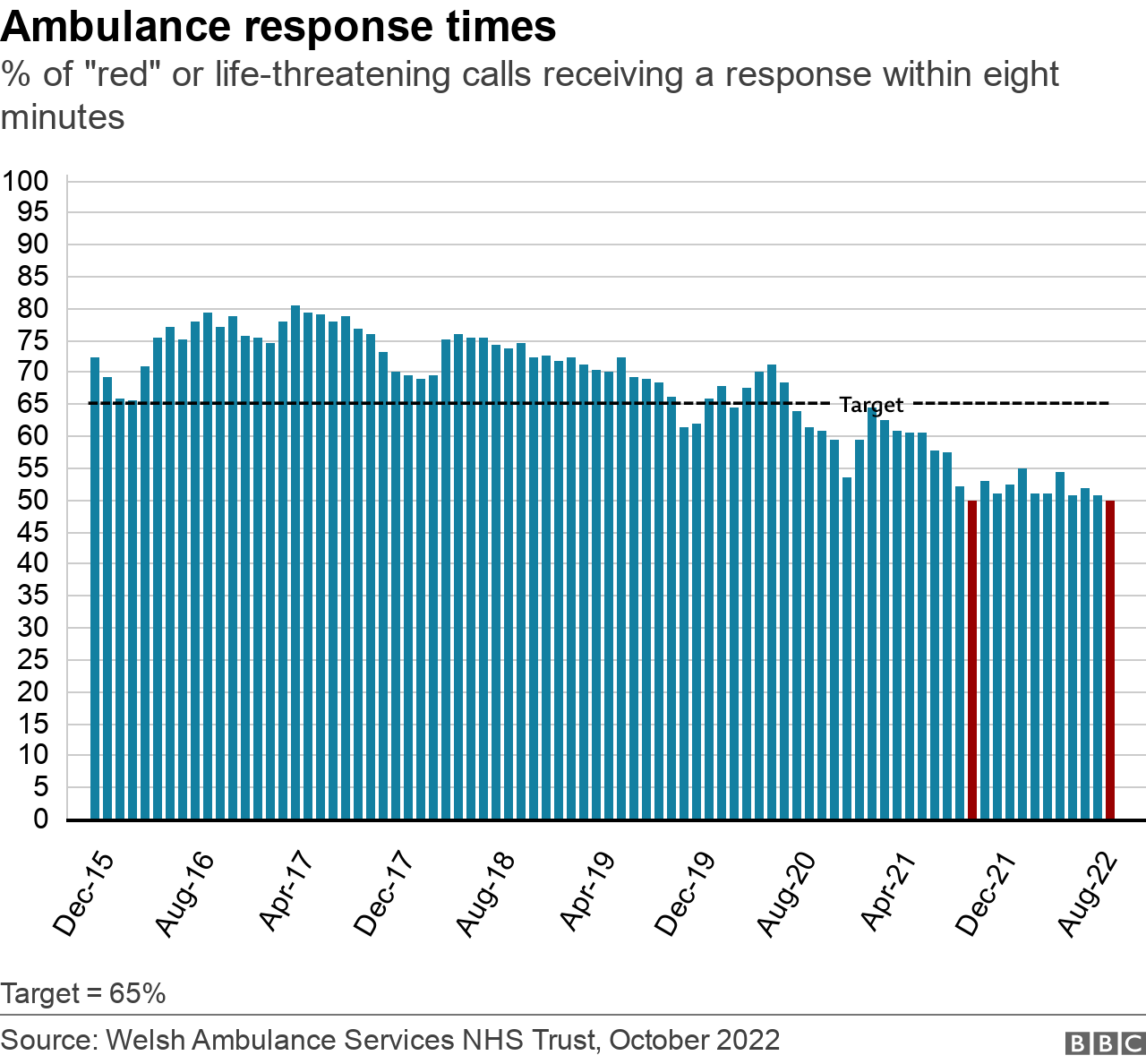 Ambulance waits