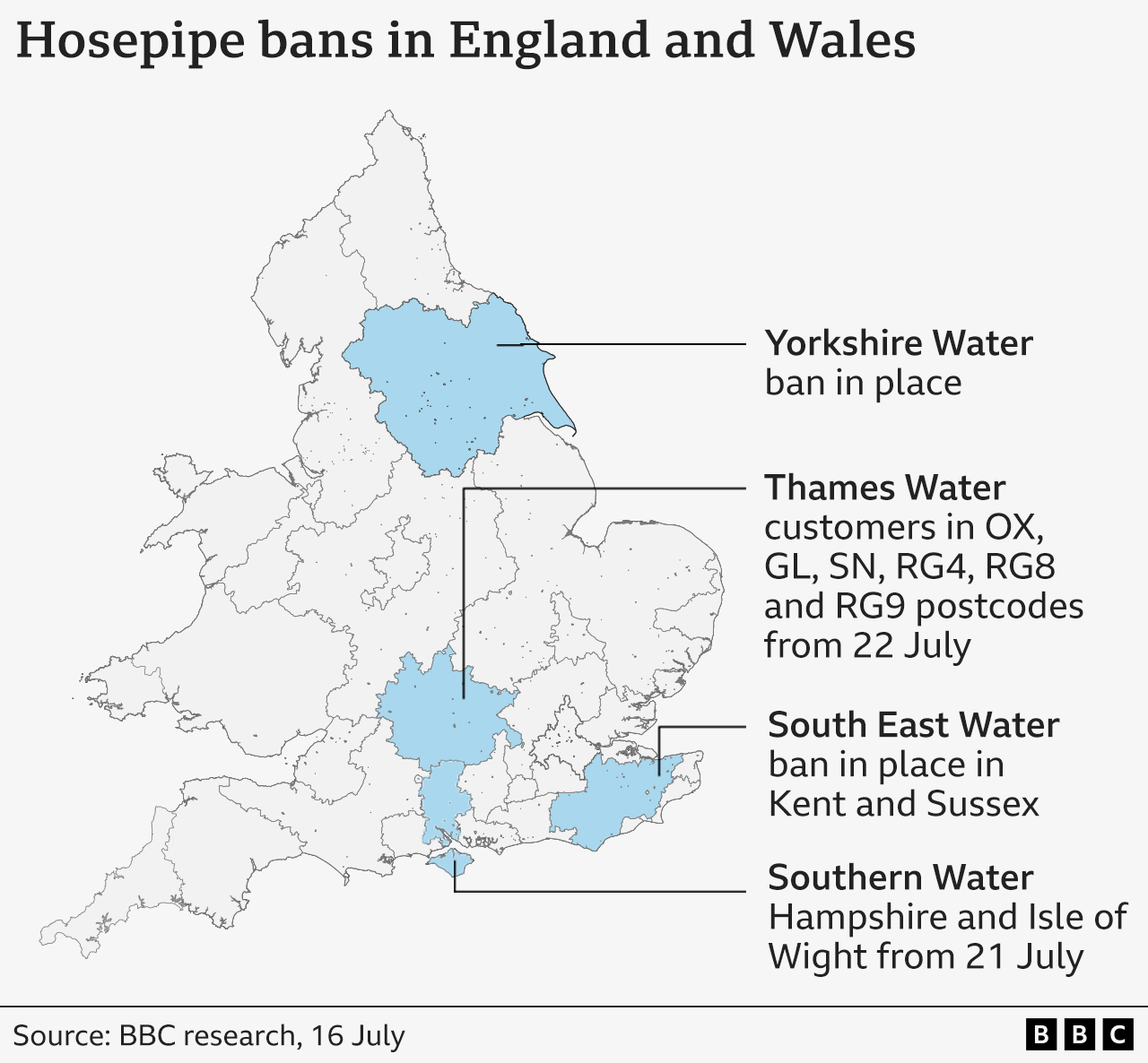Map showing areas affected by hosepipe bans in light blue - Yorkshire ban in place; Thames Water from 22 July, Kent and Sussex ban in place; Southern Water Hampshire and Isle of Wight from 21 July