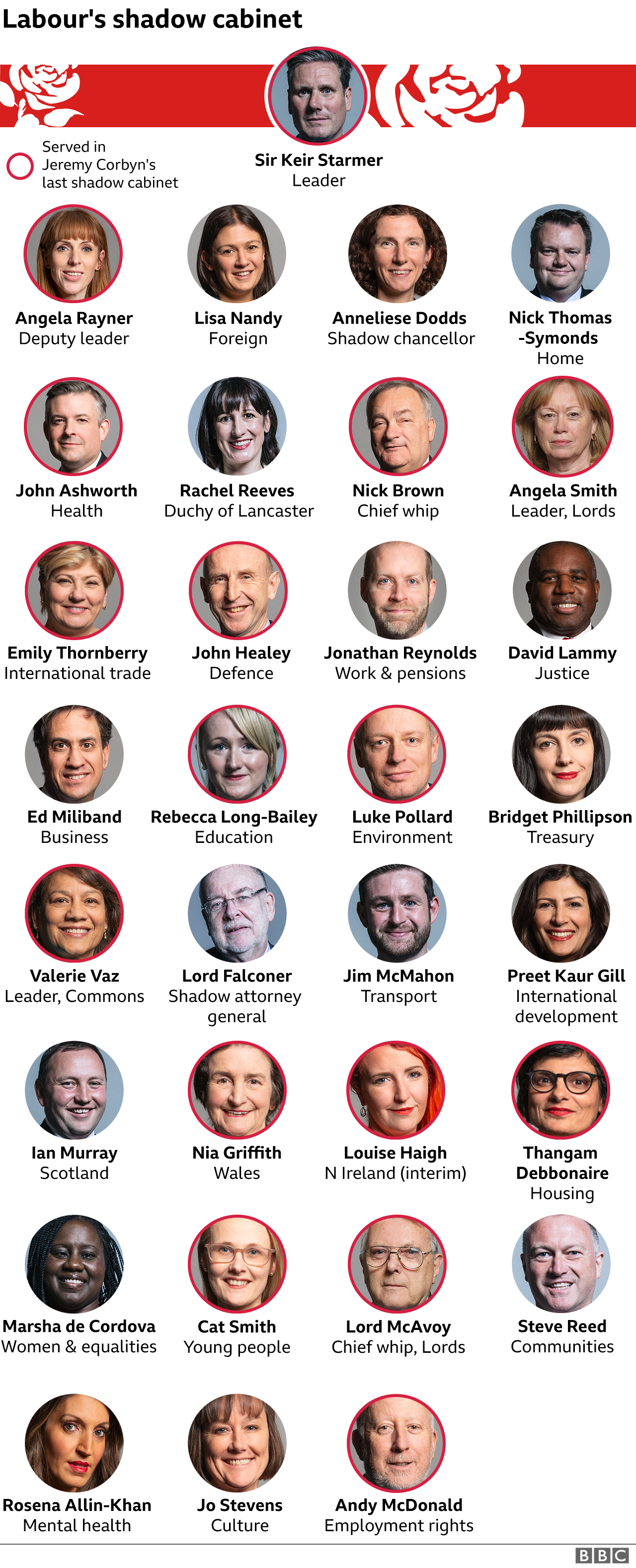 _111744233_new_labour_cabinet_640x2_v2-nc.png