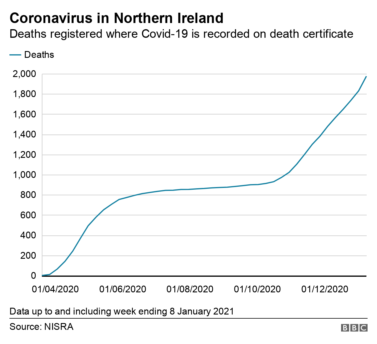 covid graph