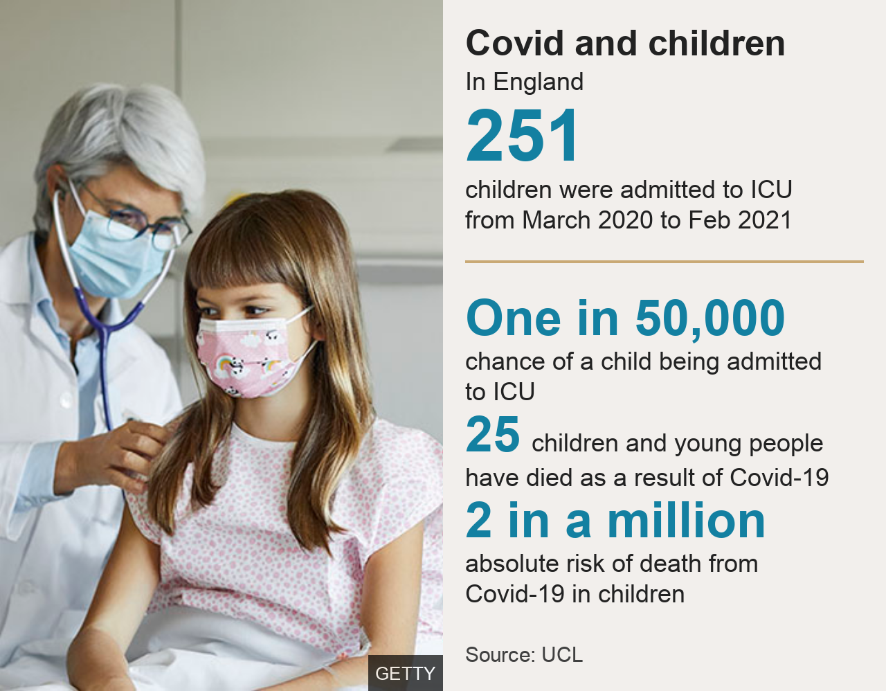 Covid in children graphic