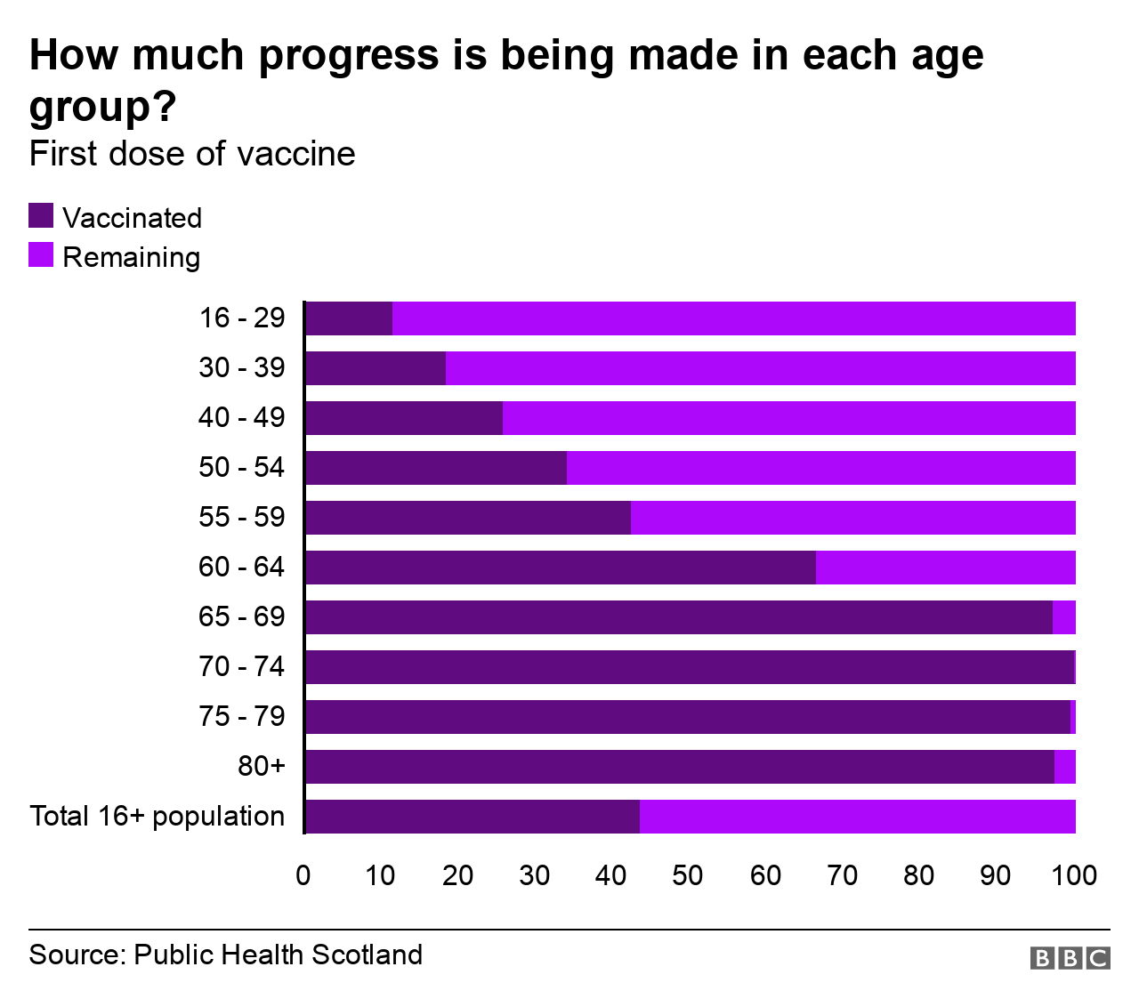 Latest vaccine progress