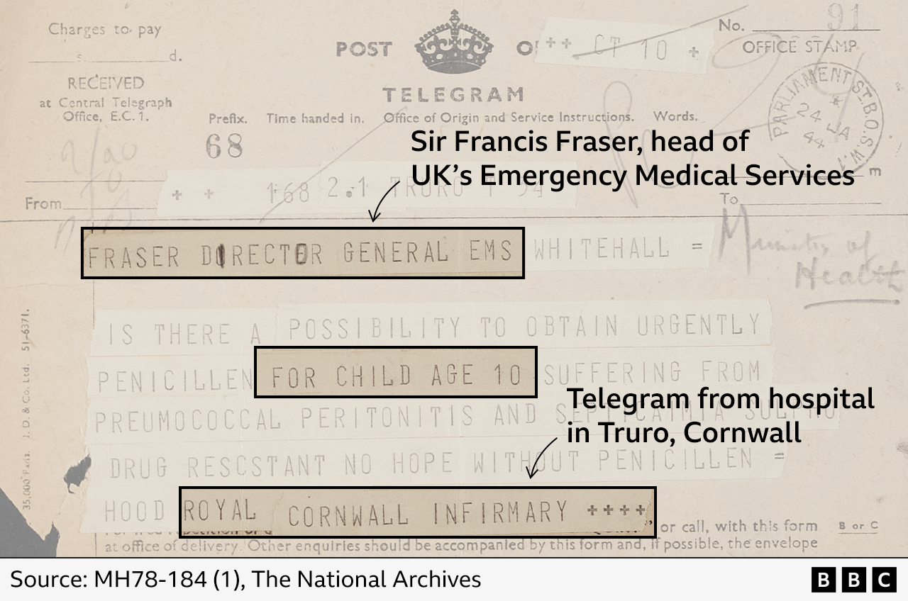 A telegram from a Cornwall infirmary to Sir Francis Fraser, head of Emergency Medical Services, asking for penicillin for a 10-year-old child suffering from pneumococcal peritonitis, stating there was “no hope” without the drug.