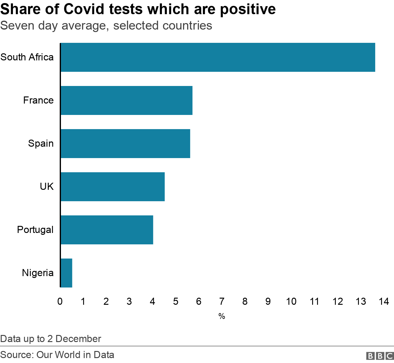 Test positivity