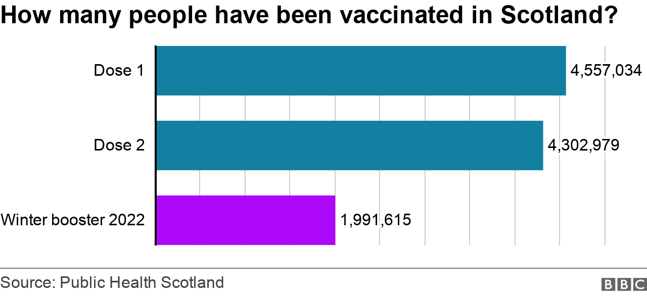 Vaccination breakdown - Jan 13