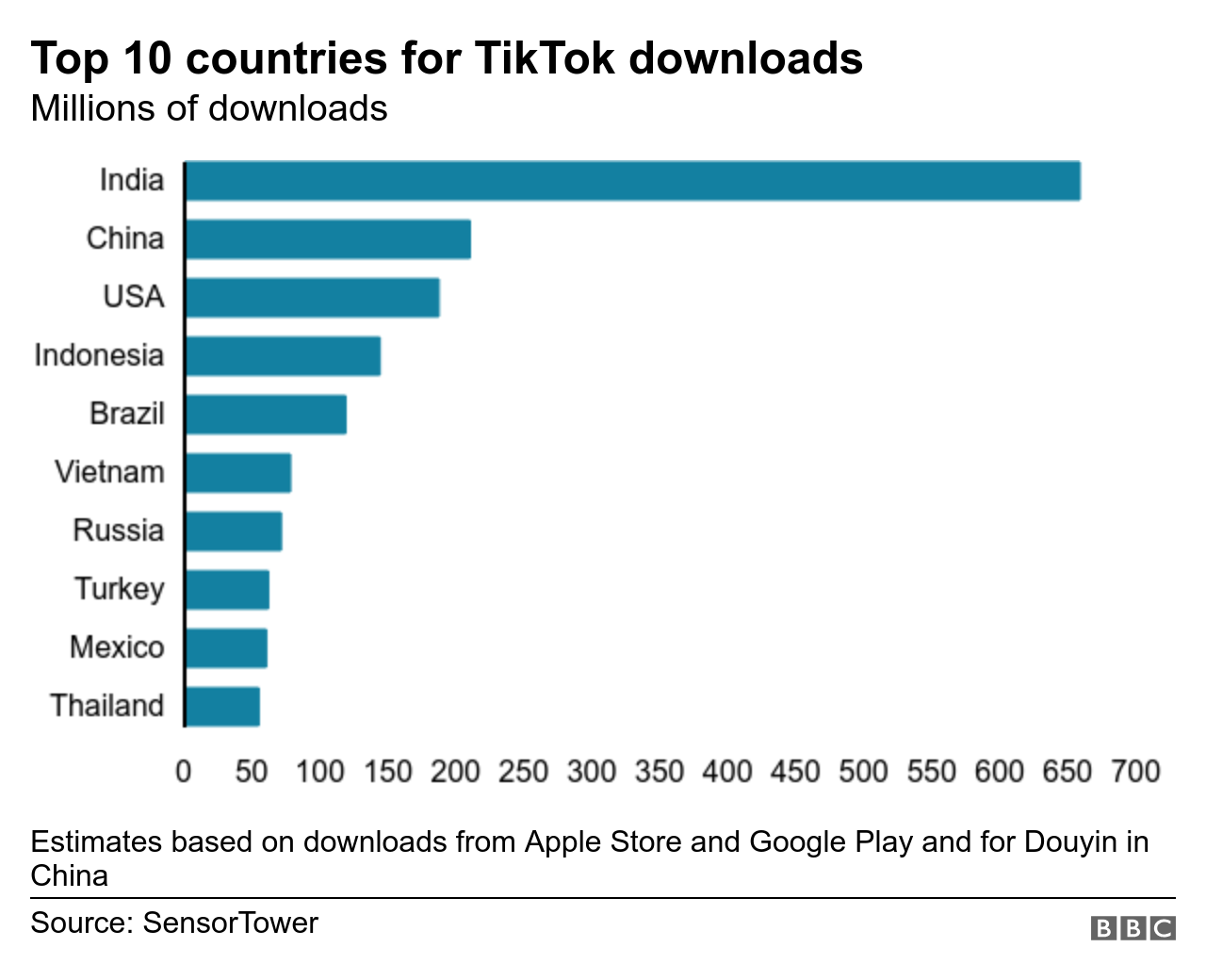 TikTok graphic