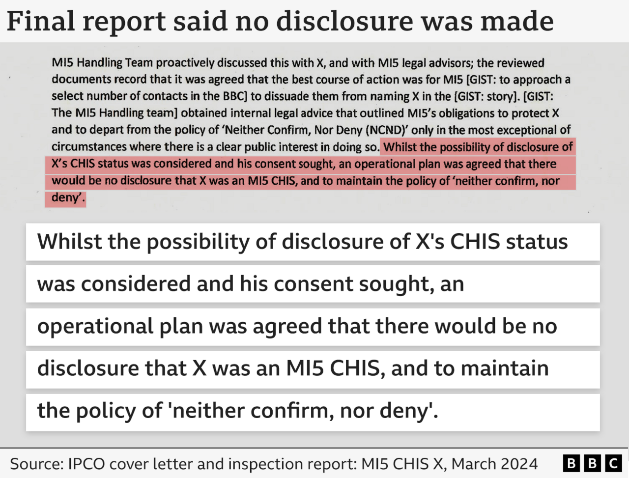 Graphic showing an extract from an IPCO cover letter and inspection report about MI5 and the covert human intelligence source X, dated March 2024, with a passage highlighted saying: "Whilst the possibility of disclosure of X's CHIS status was considered and his consent sought, an operational plan was agreed that there would be no disclosure than X was an MI5 CHIS, and to maintain the policy of 'neither confirm, nor deny'."