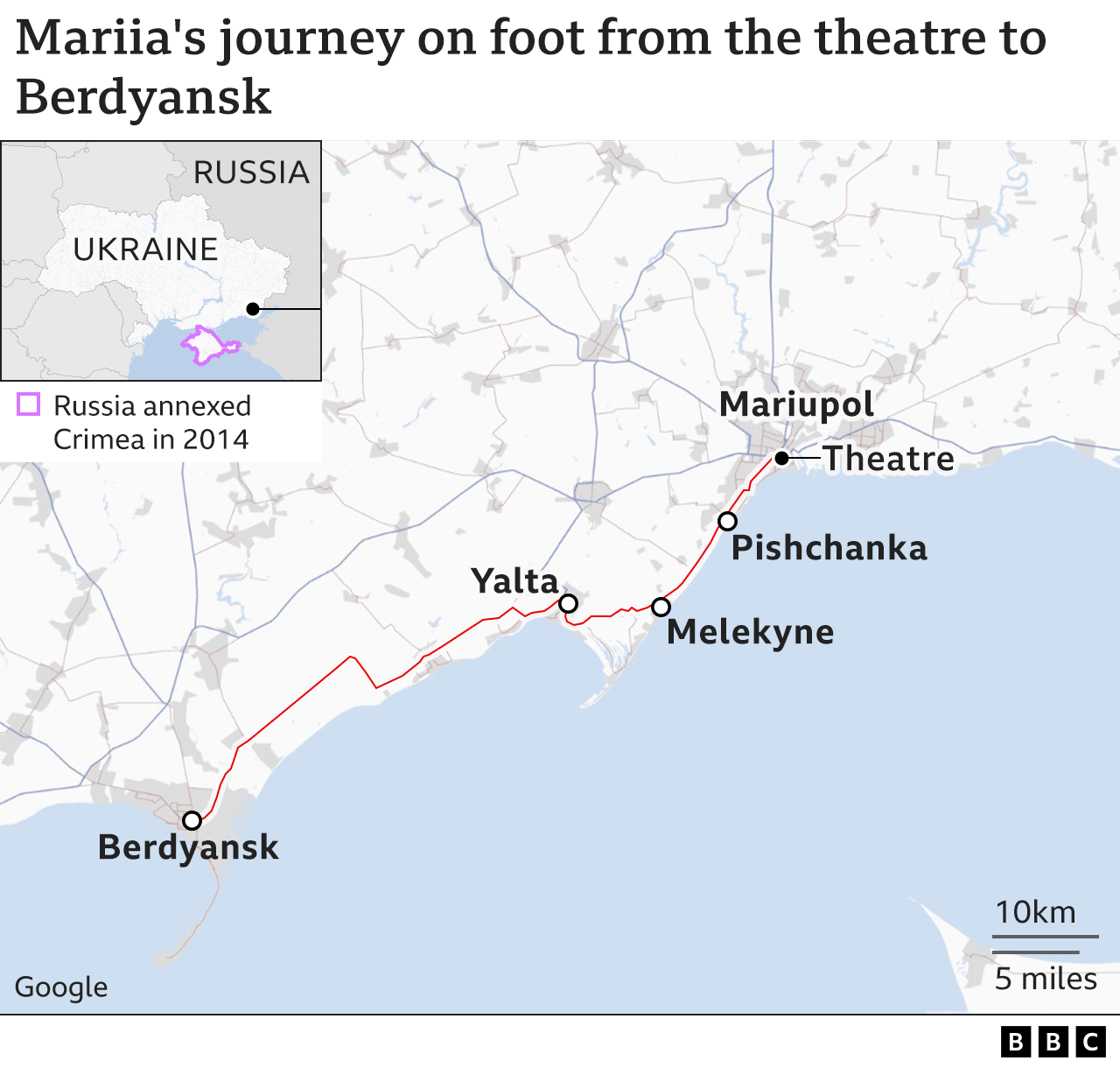 Map of Mariia's journey