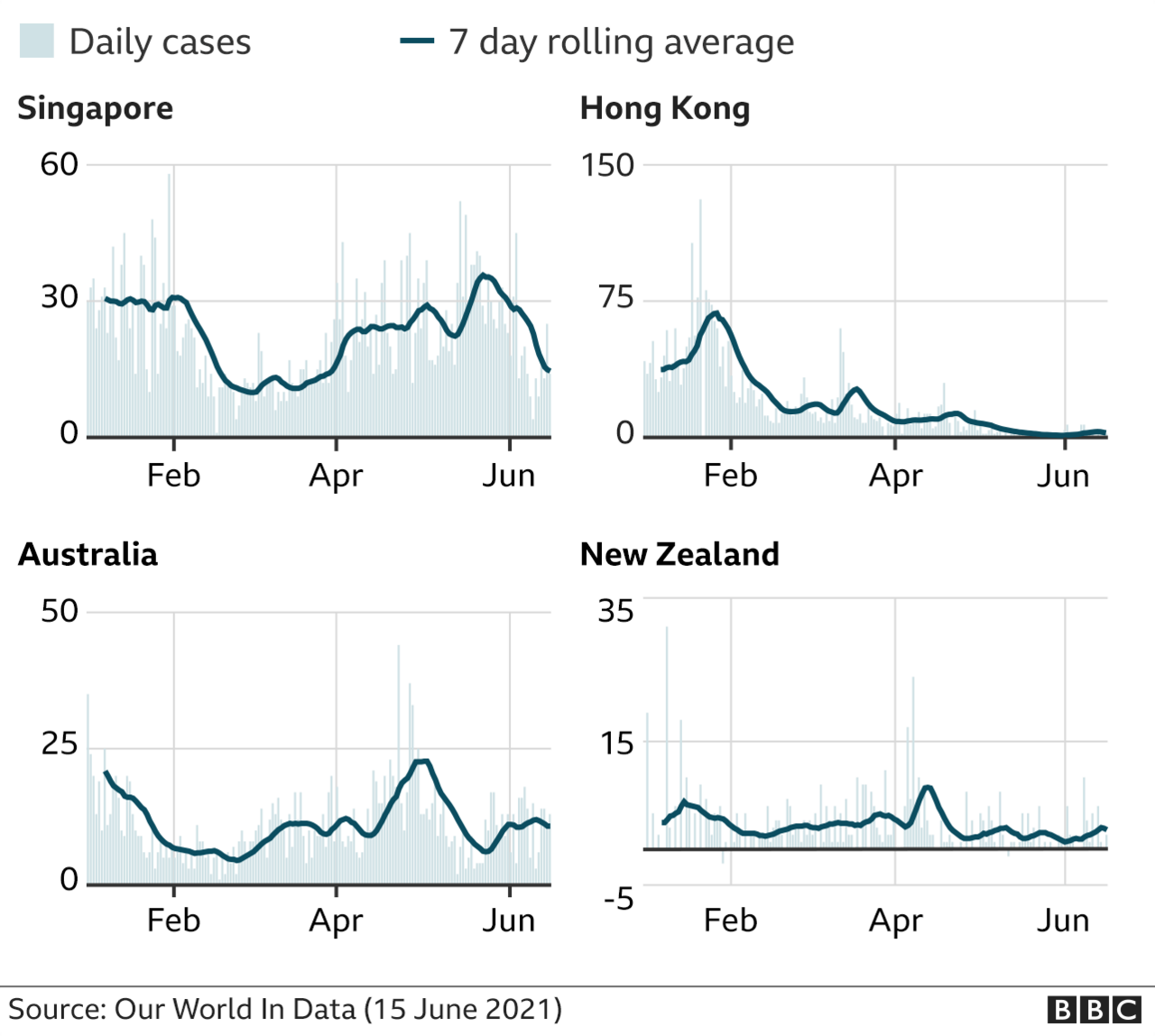 Number of cases graphic