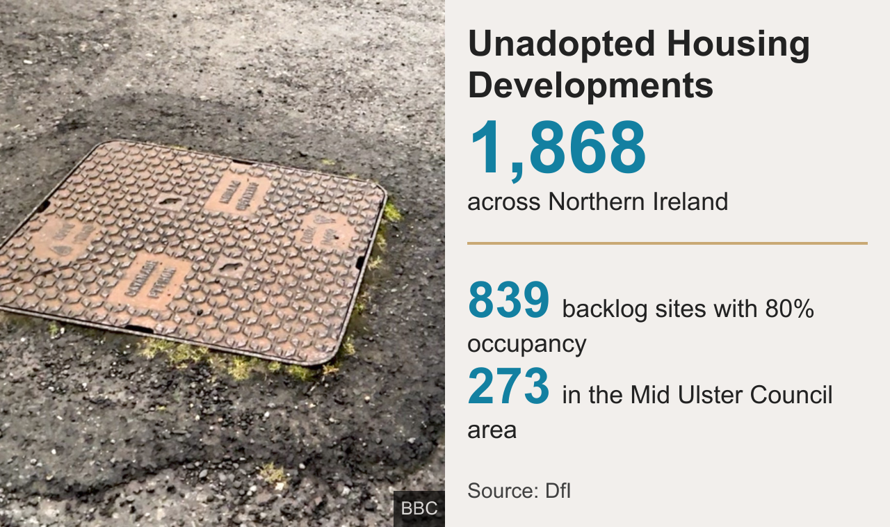 There are more than 1,800 unadopted housing developments across Northern Ireland