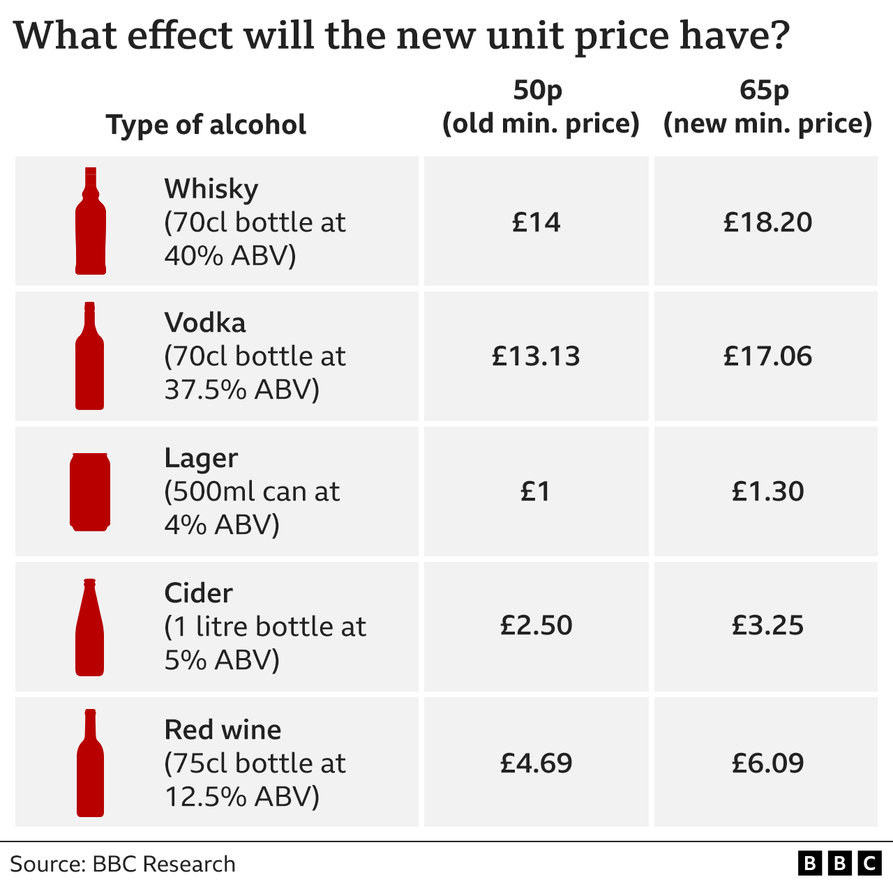 minimum pricing graphic