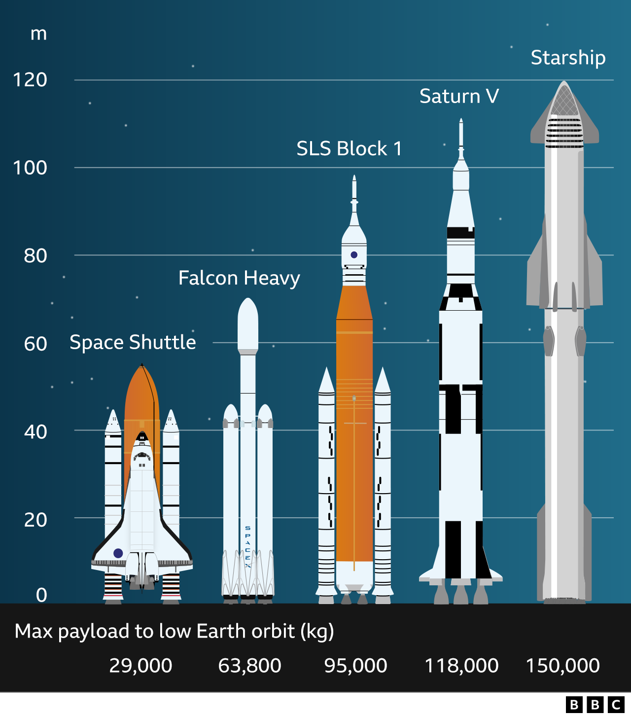 SpaceX Starship makes breakthrough ocean landing - BBC News