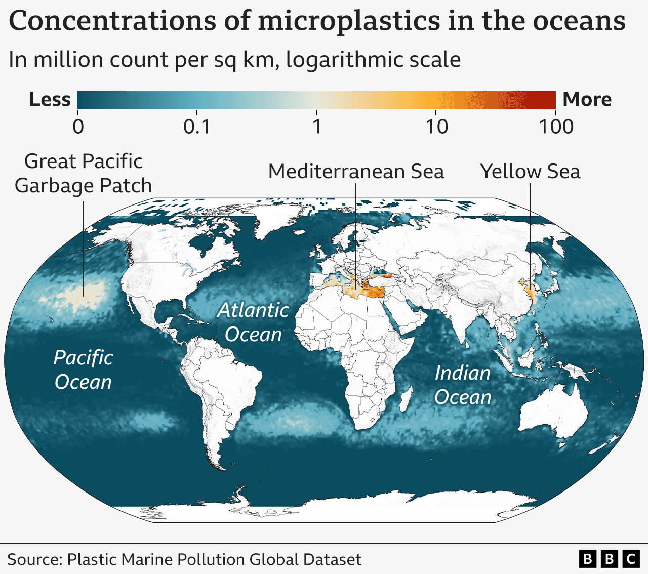 A world map with the title "Concentrations of microplastics in the oceans", the subheading reads "In million count per sq km, logarithmic scale". The world map shows the ocean coloured blue, where there are hotspots of plastic up to 100 million count per sqkm it is coloured red. Hotspots are highlighted in the Mediterranean Sea, Yellow Sea off the coast of East China, and the Great Pacific Garbage Patch off the coast of West US.