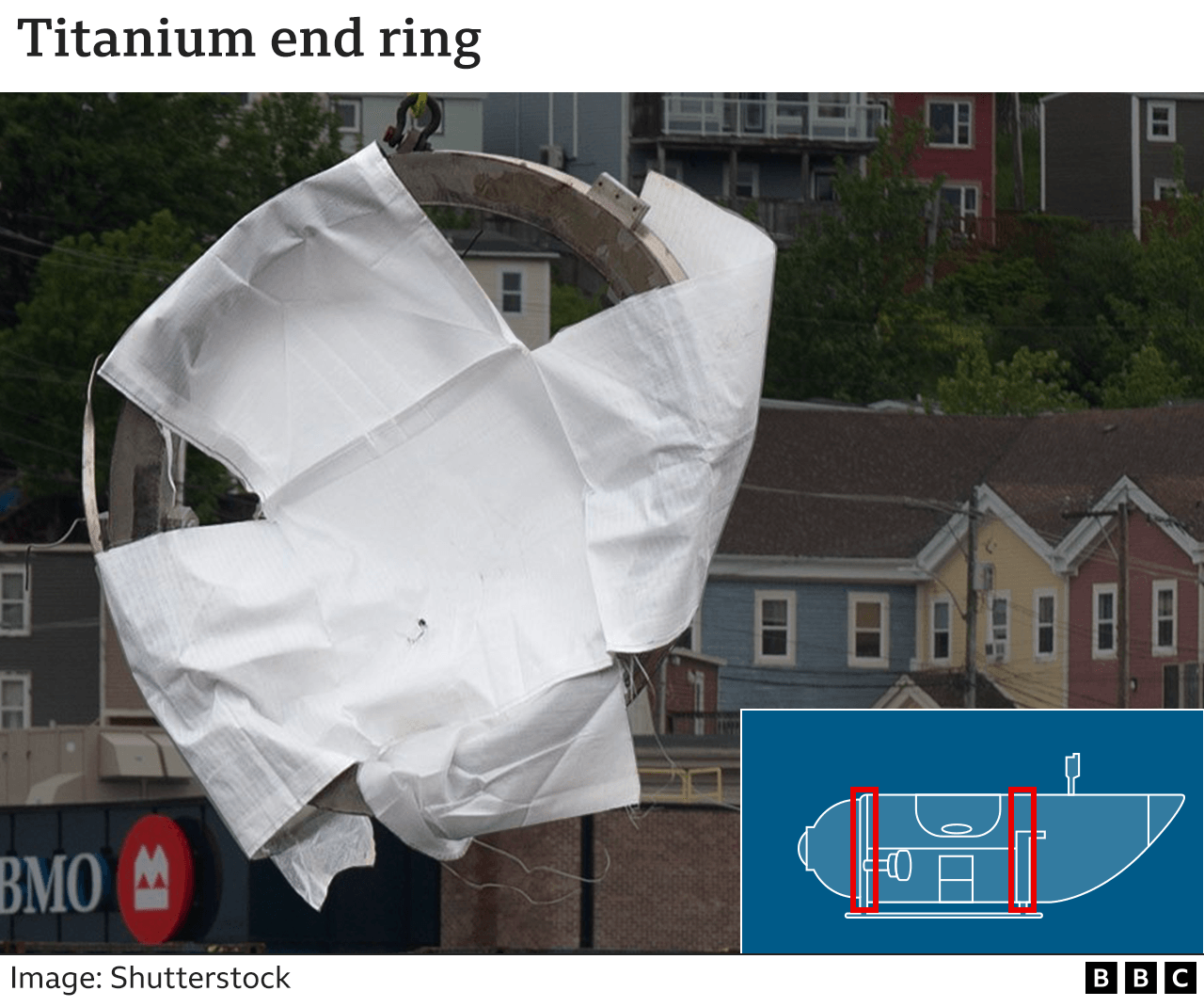 Graphic showing titanium end ring wreckage and where it would have been on the submersible