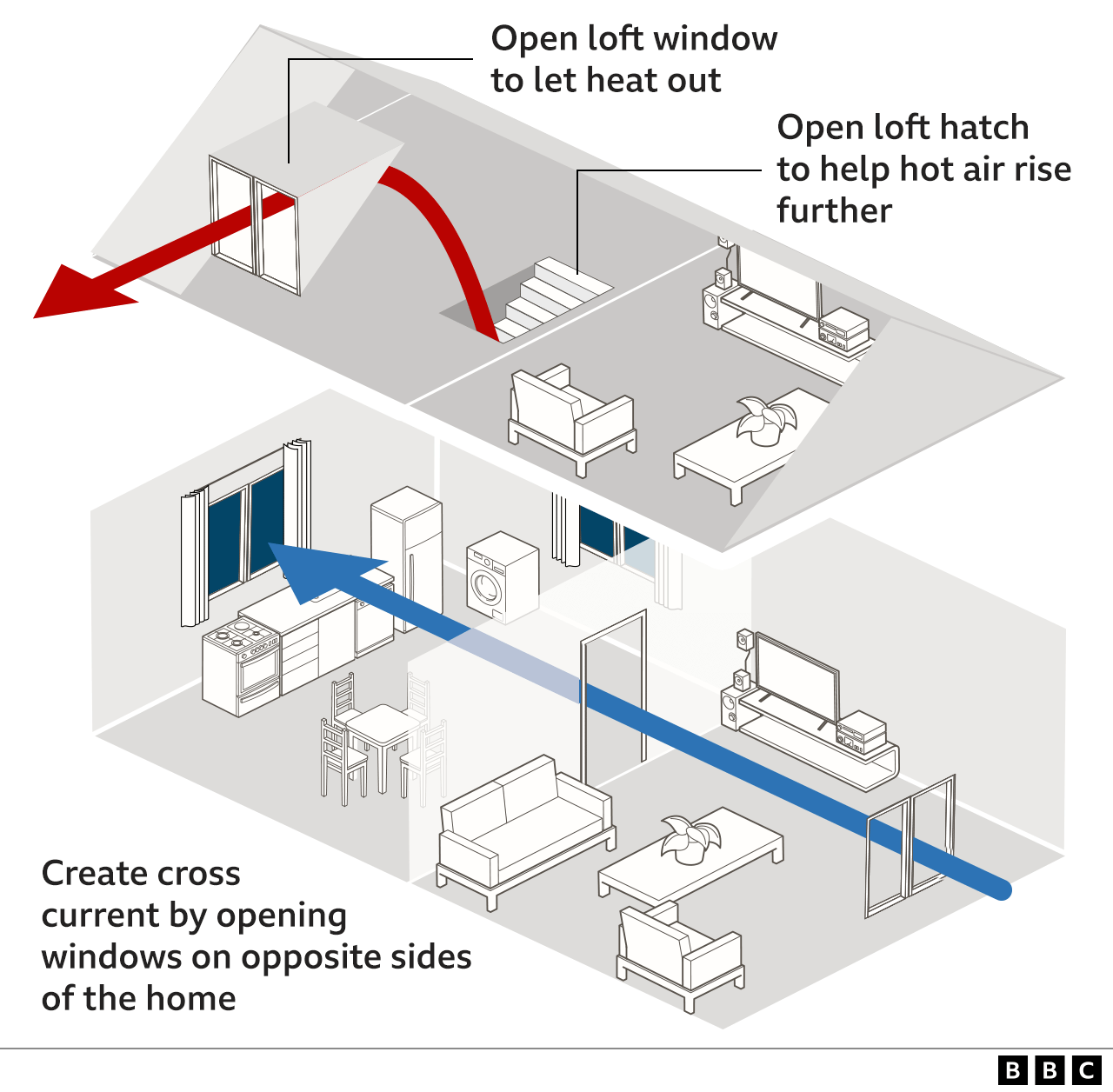 Graphic showing windows and loft hatch open at night